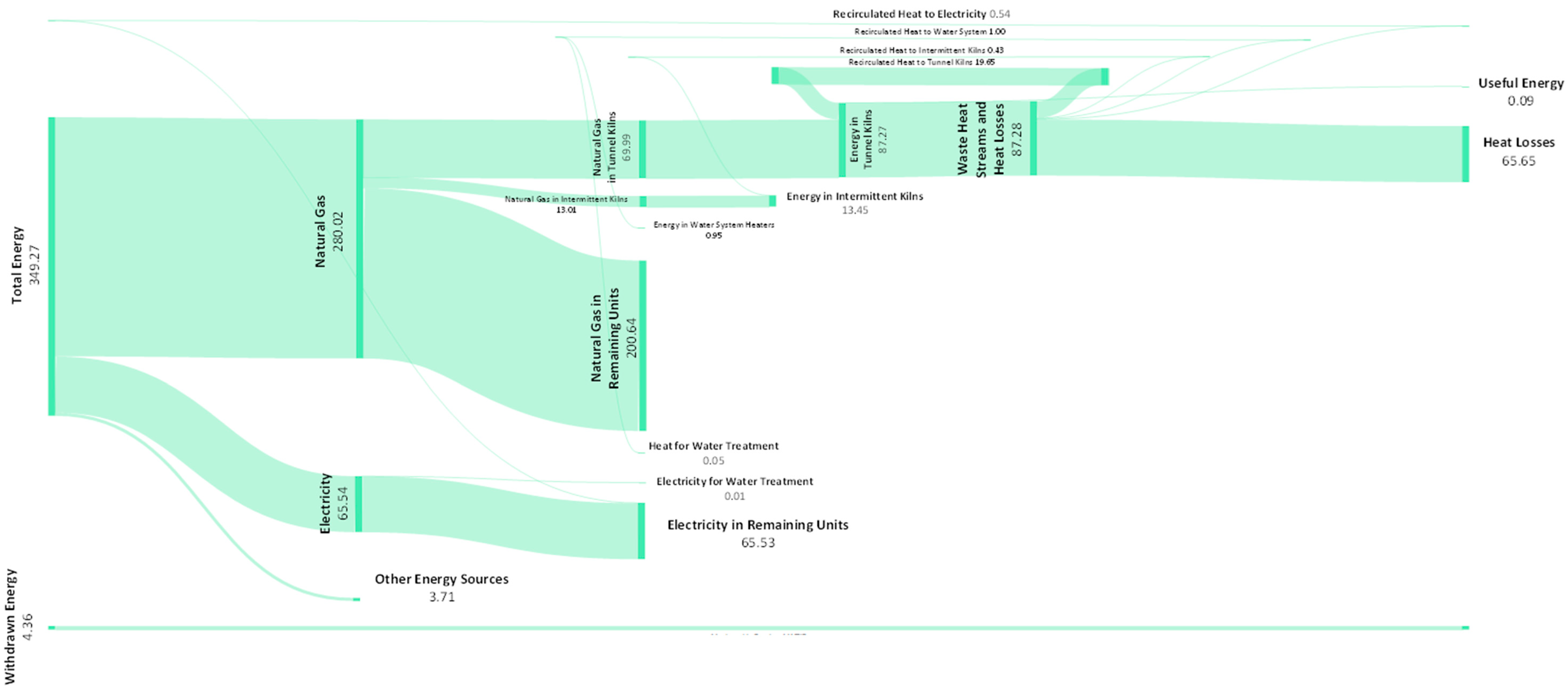 Energies 17 00195 g011