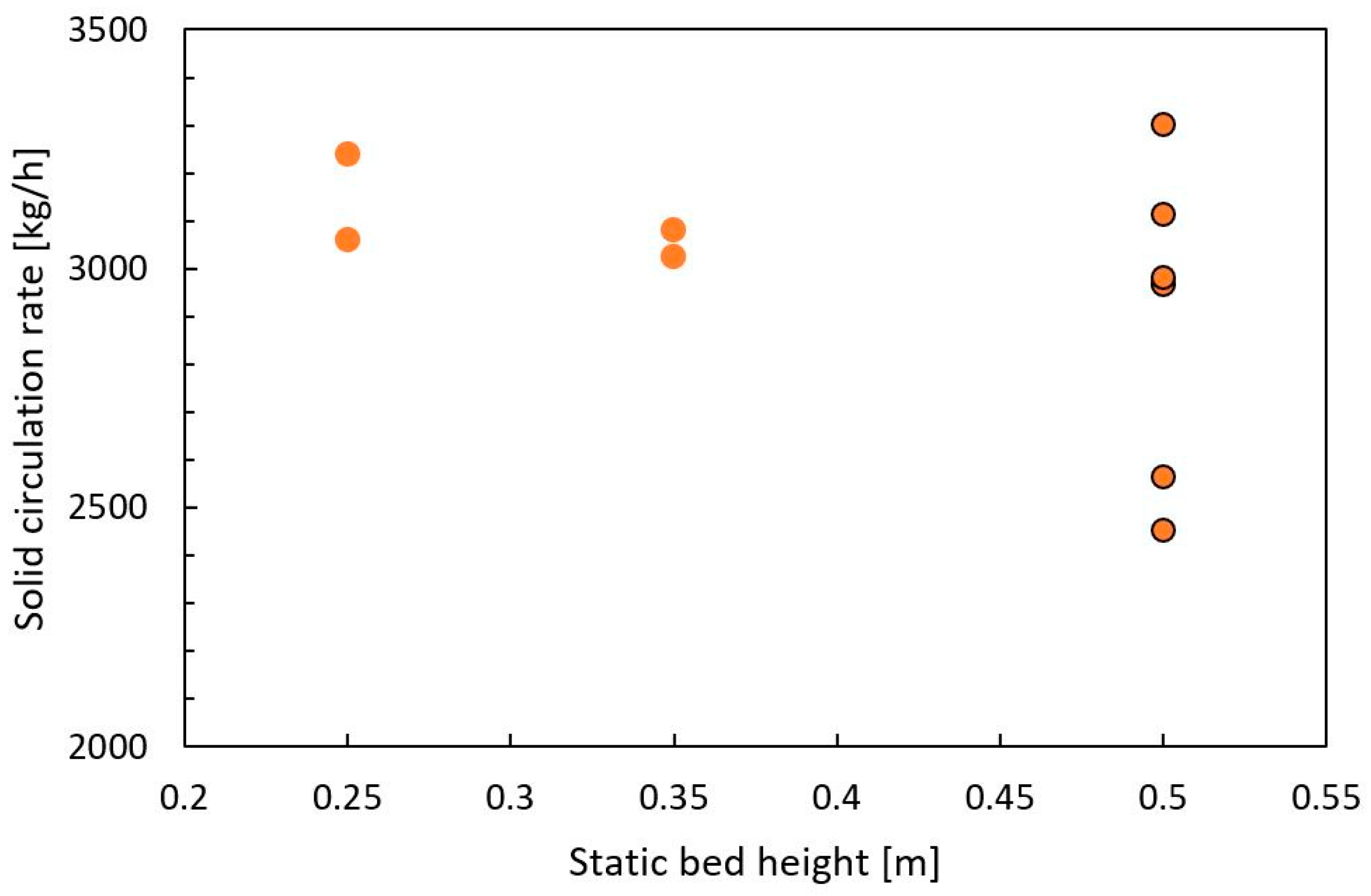 Energies 17 00198 g005