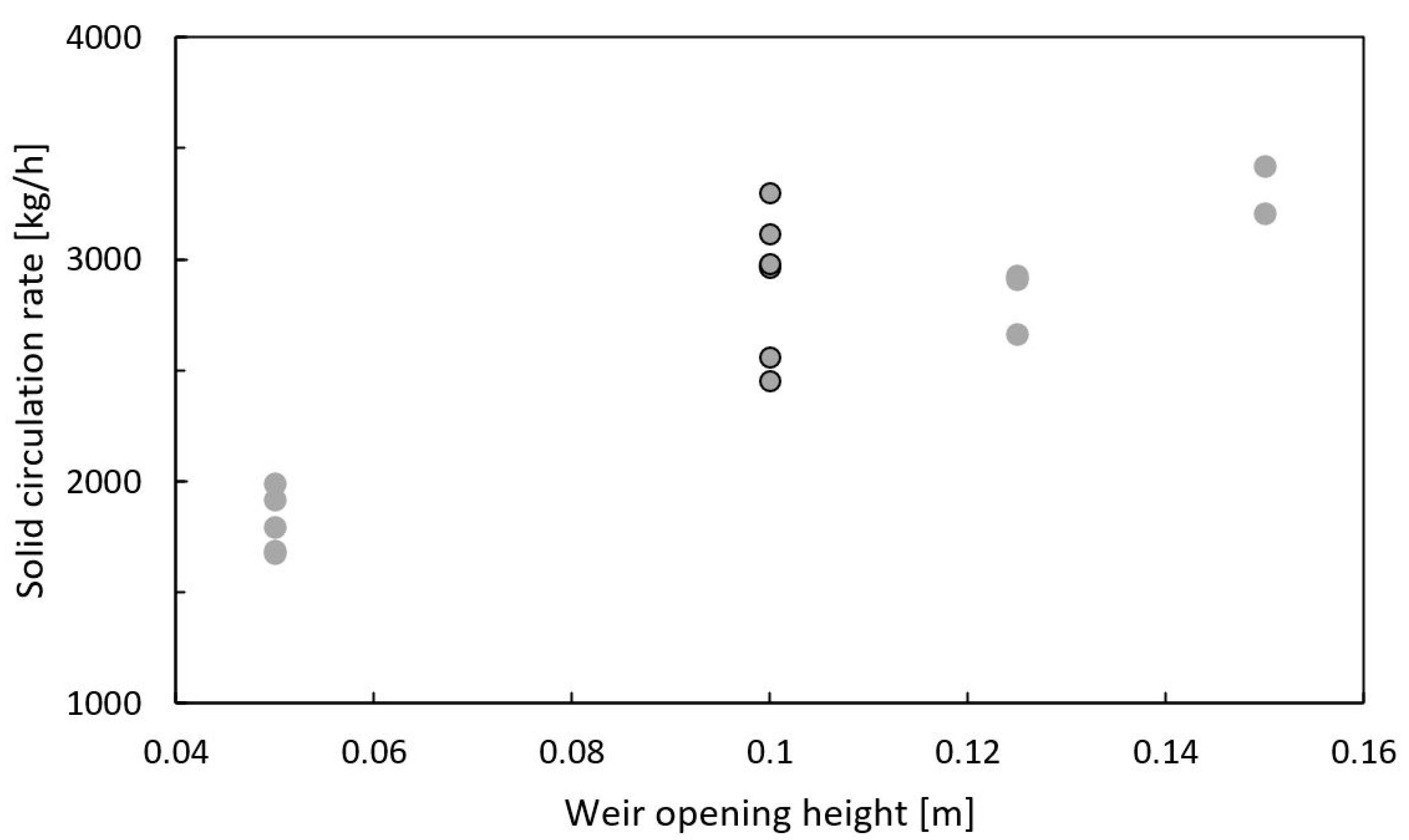Energies 17 00198 g006
