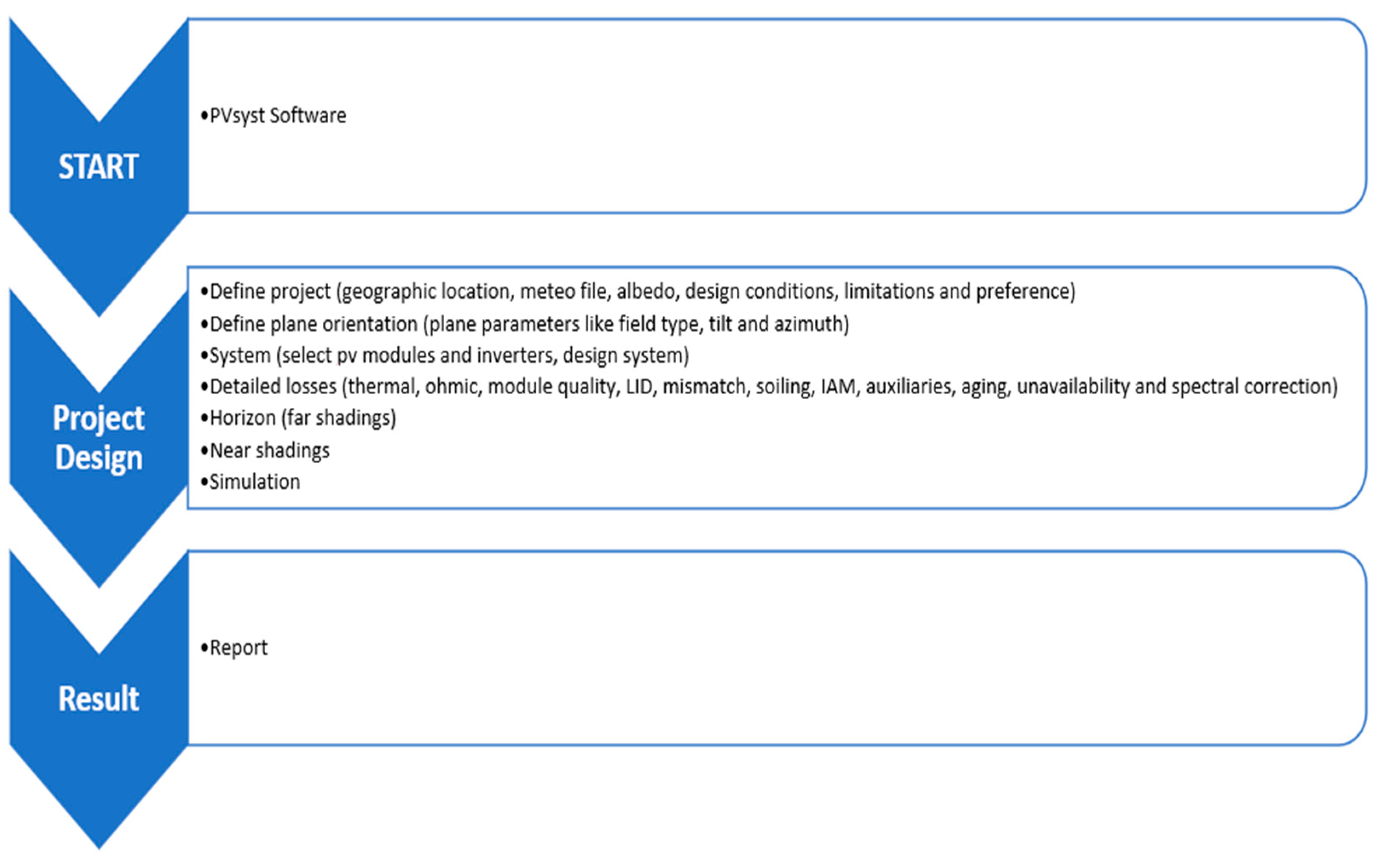 Energies 17 00200 g002