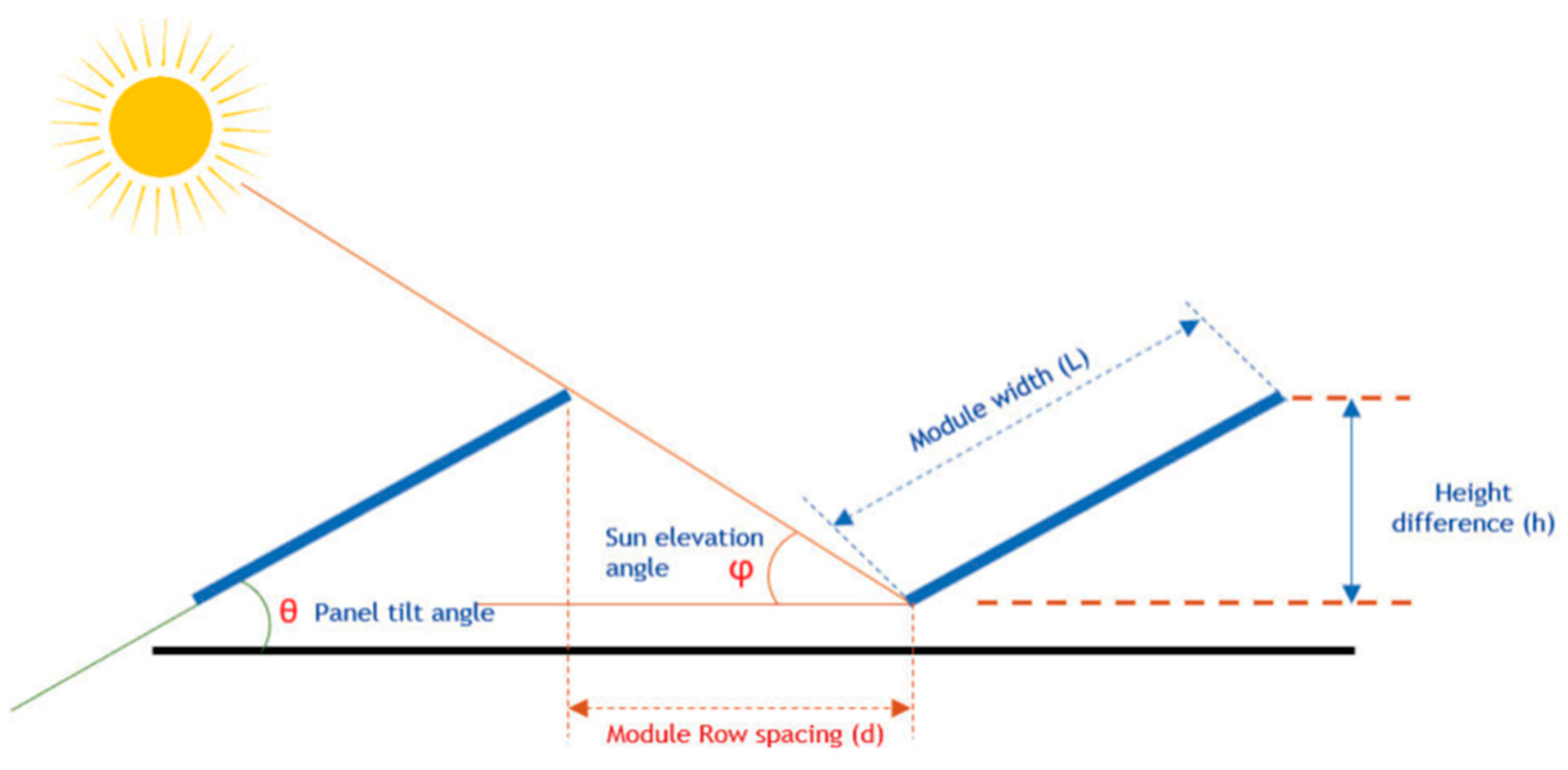 Energies 17 00200 g005