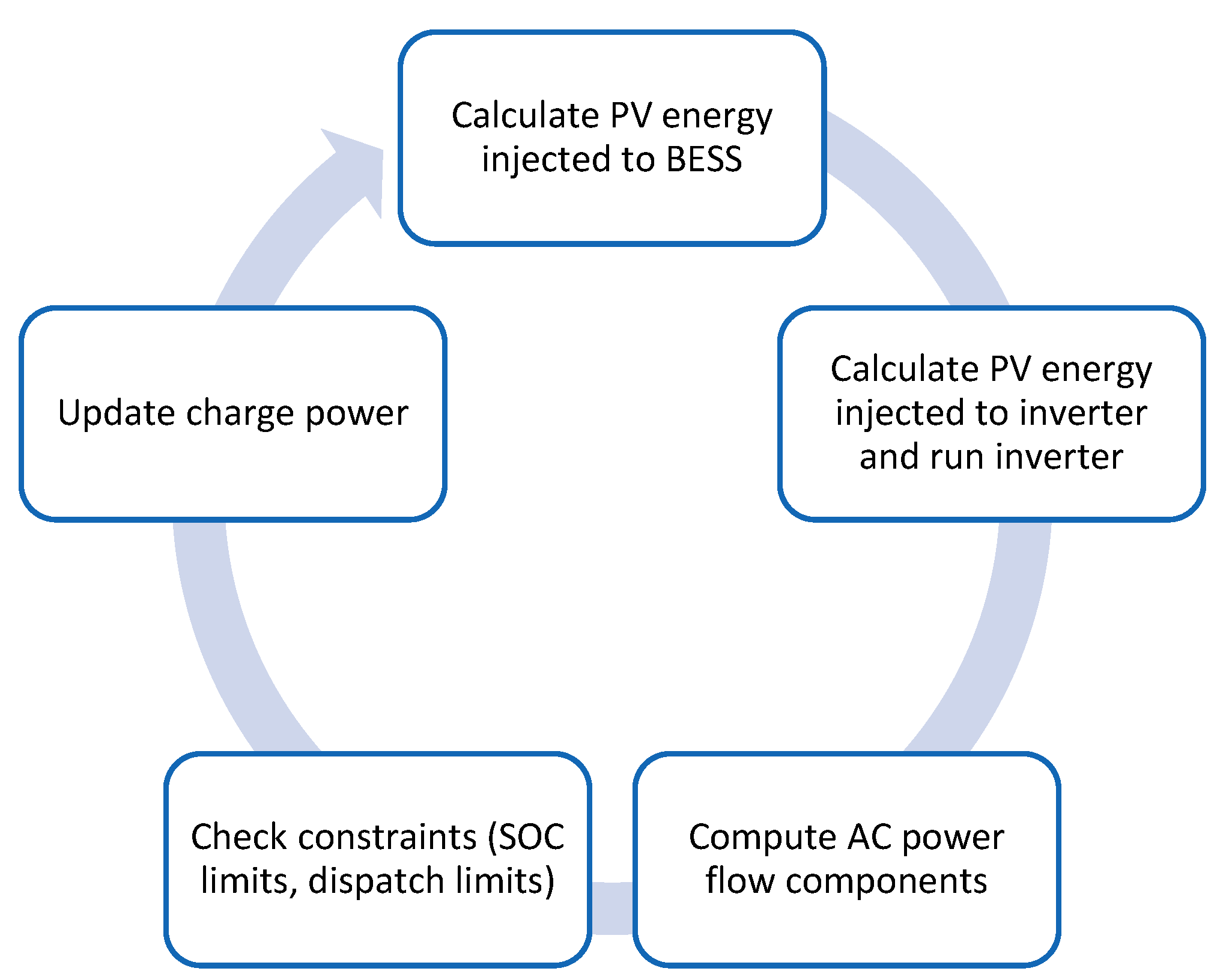 Energies 17 00200 g011