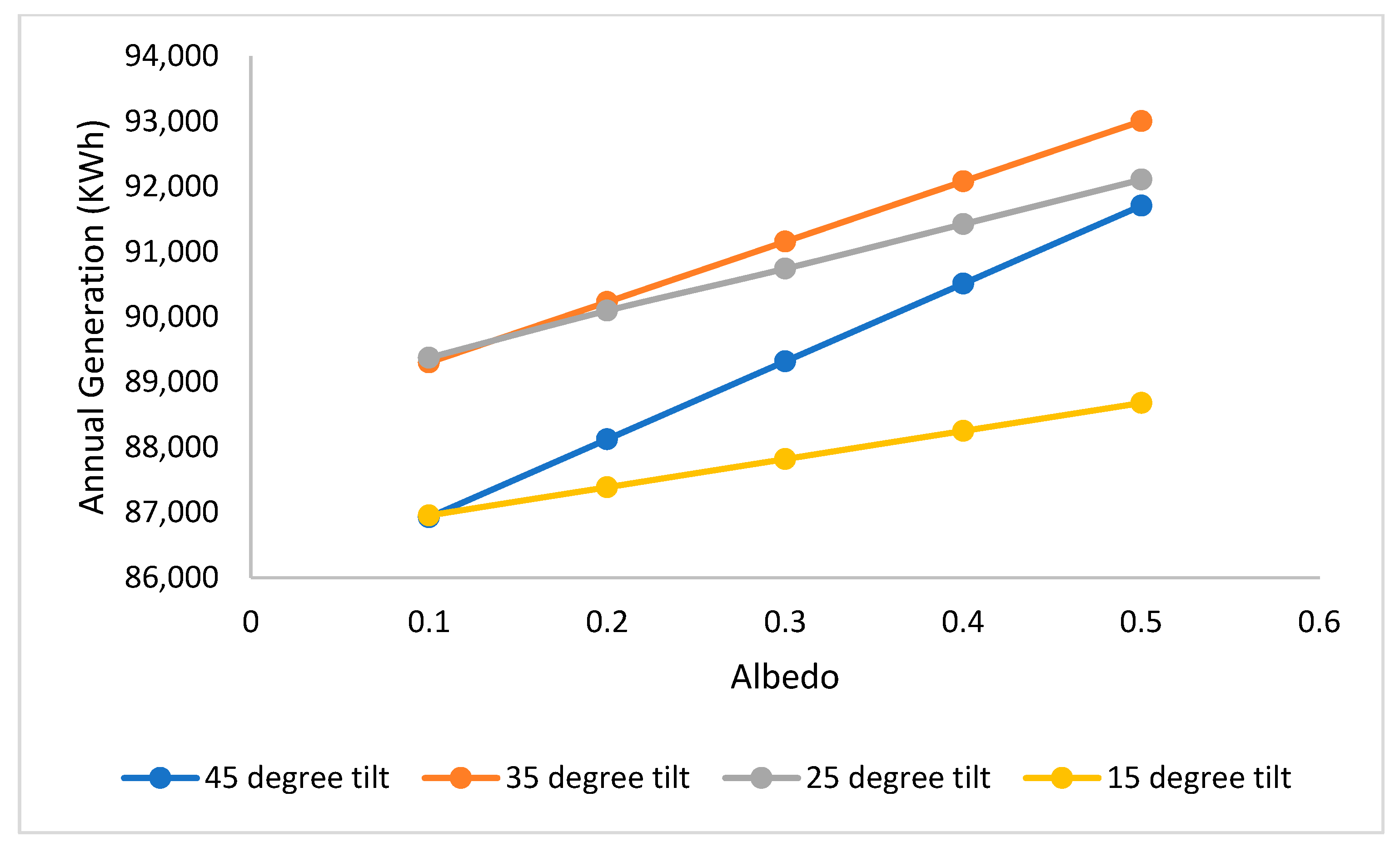 Energies 17 00200 g014
