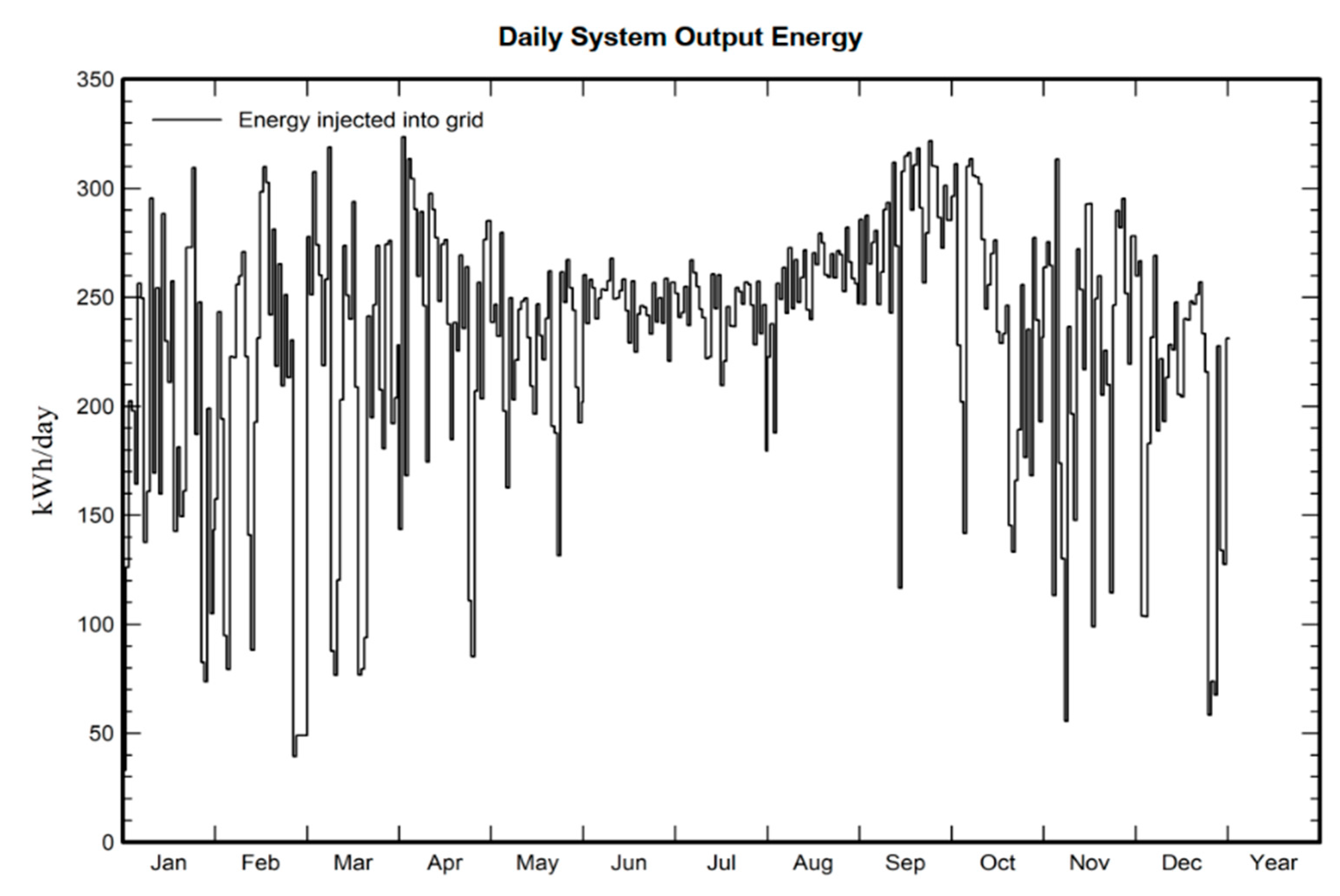 Energies 17 00200 g015