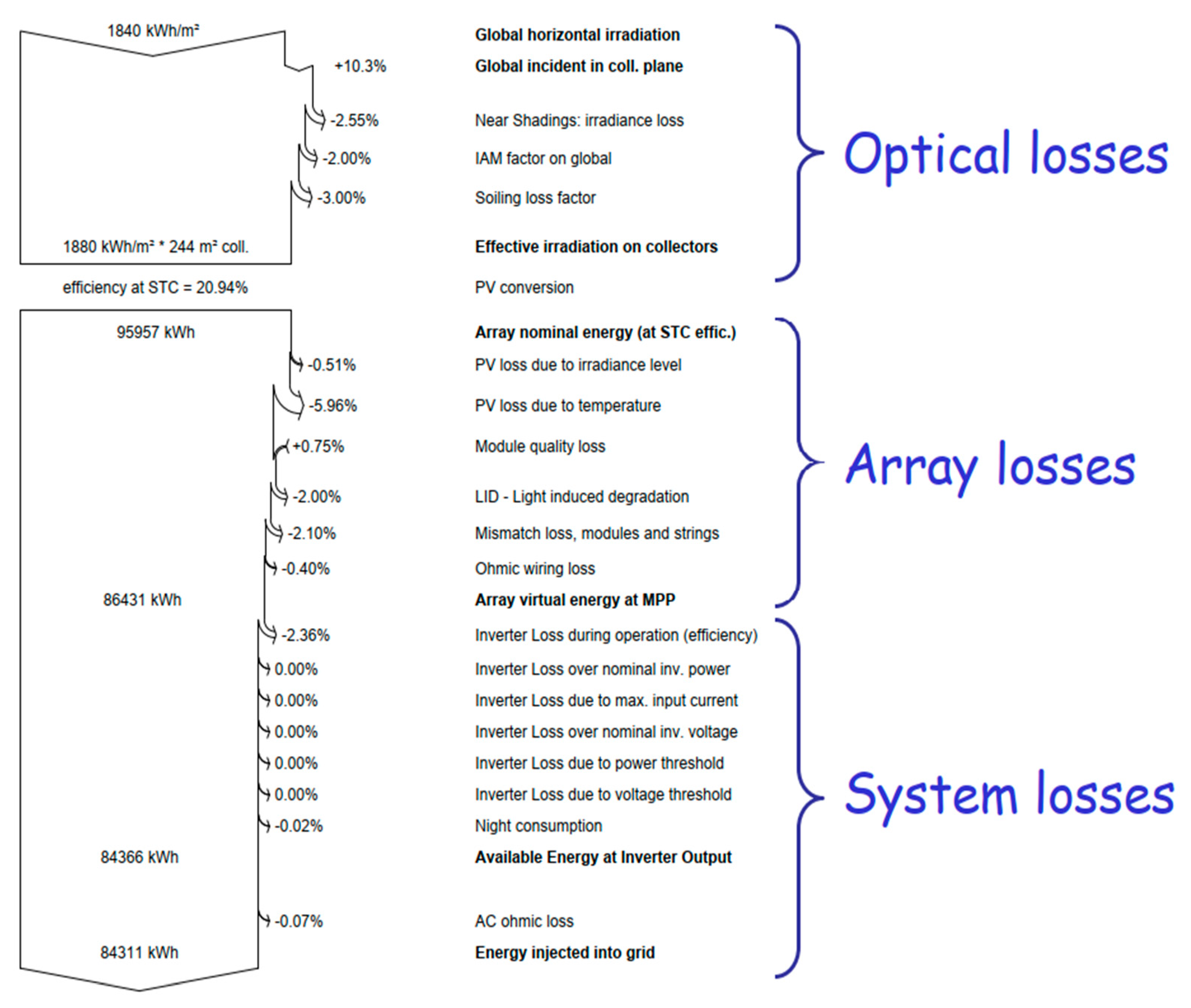 Energies 17 00200 g017