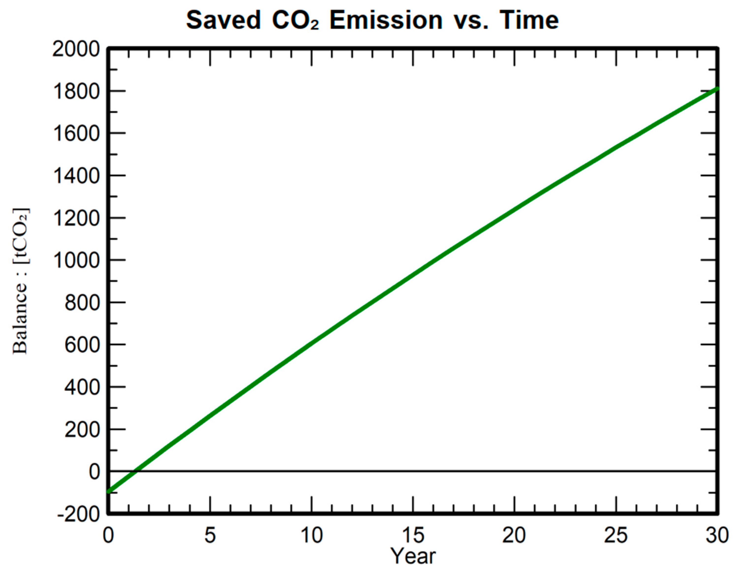 Energies 17 00200 g020