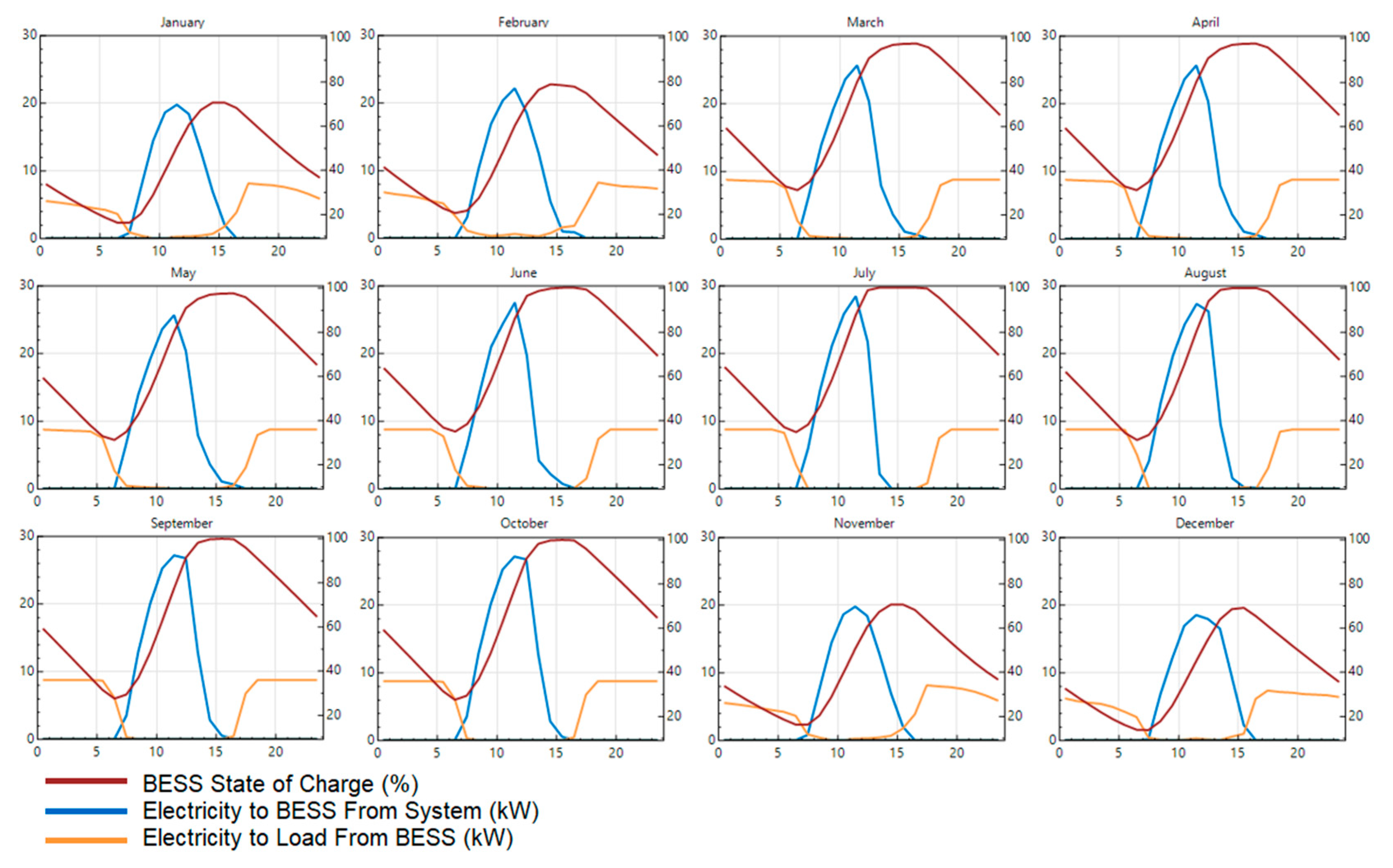 Energies 17 00200 g025