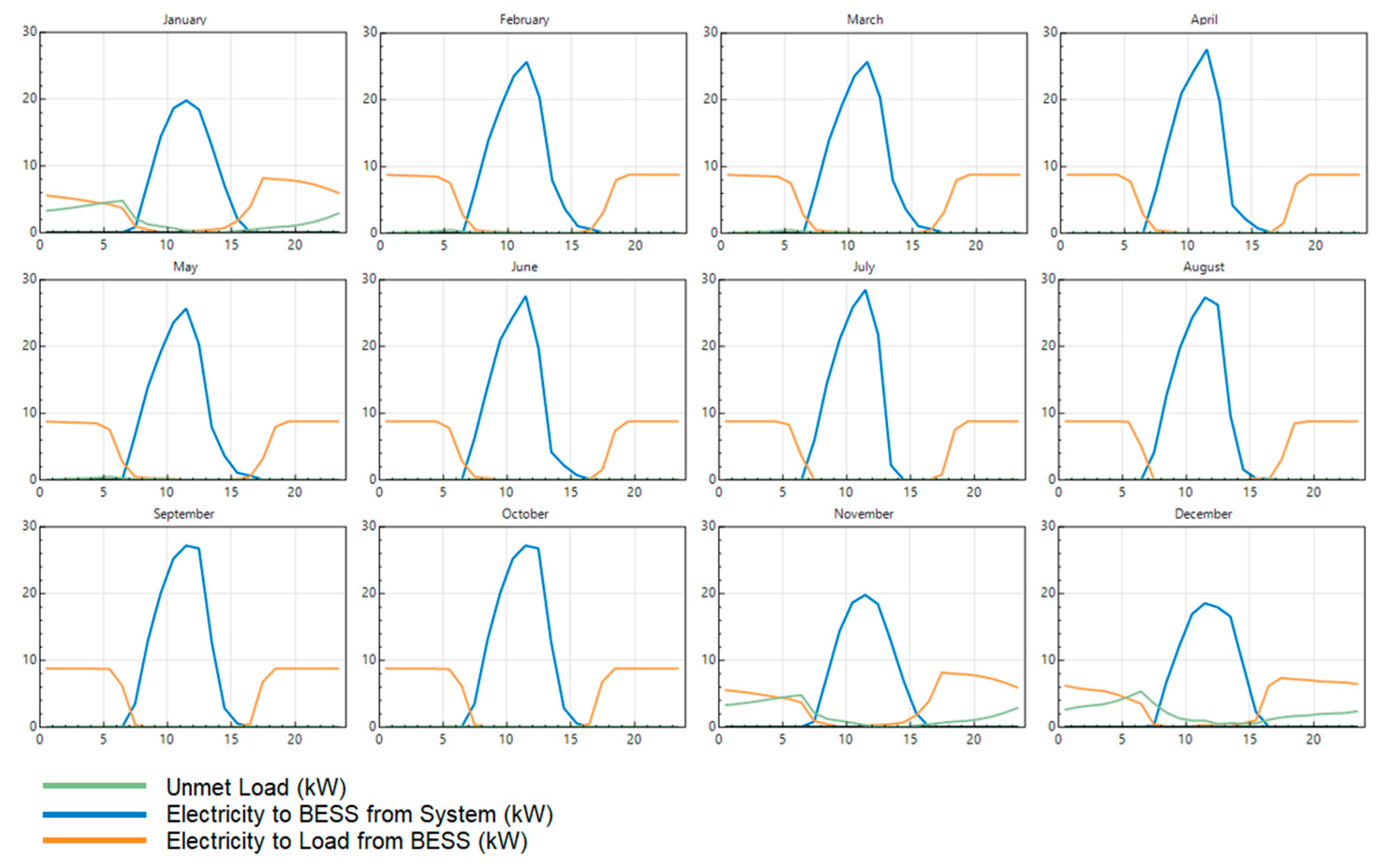 Energies 17 00200 g026