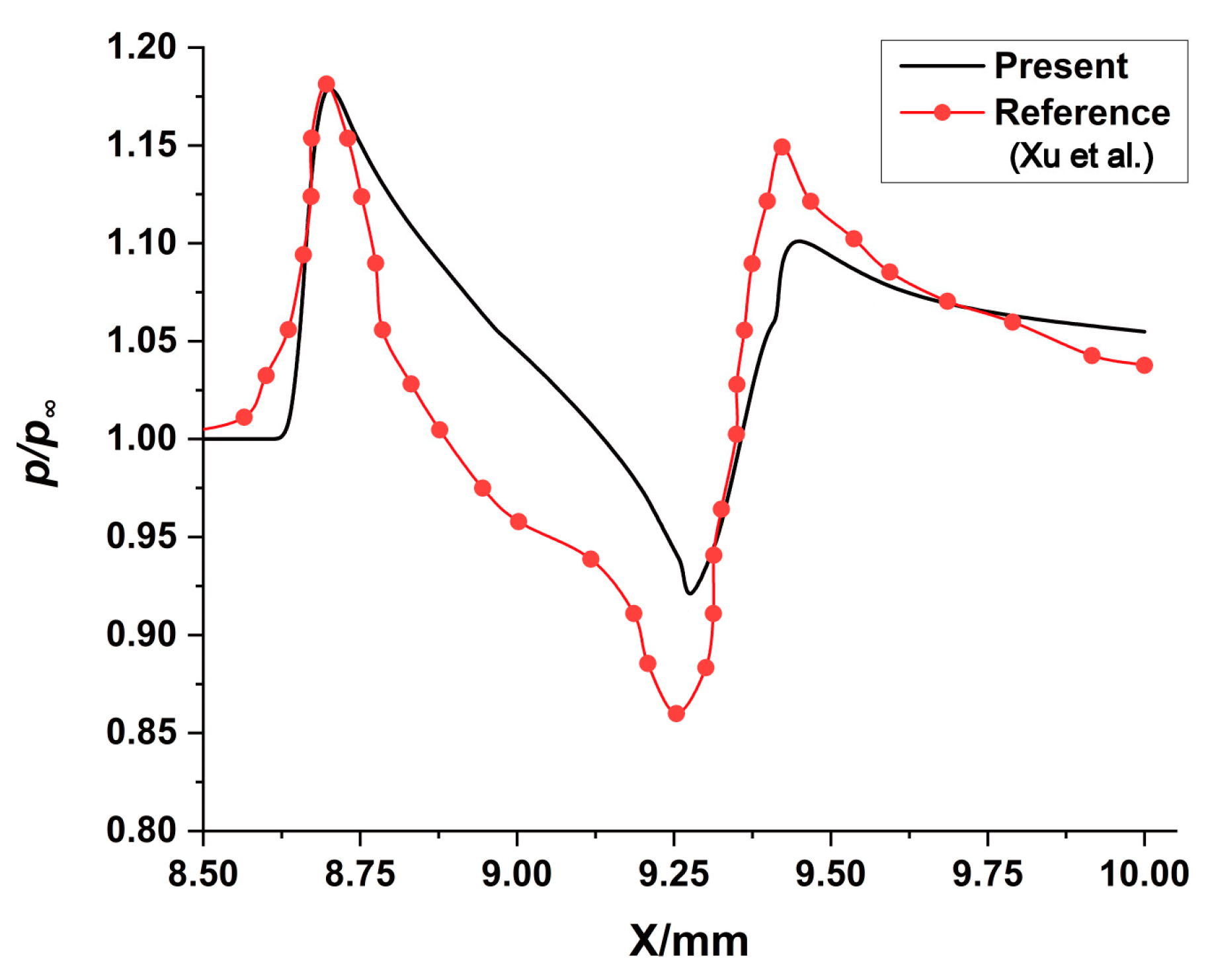 Energies 17 00201 g005