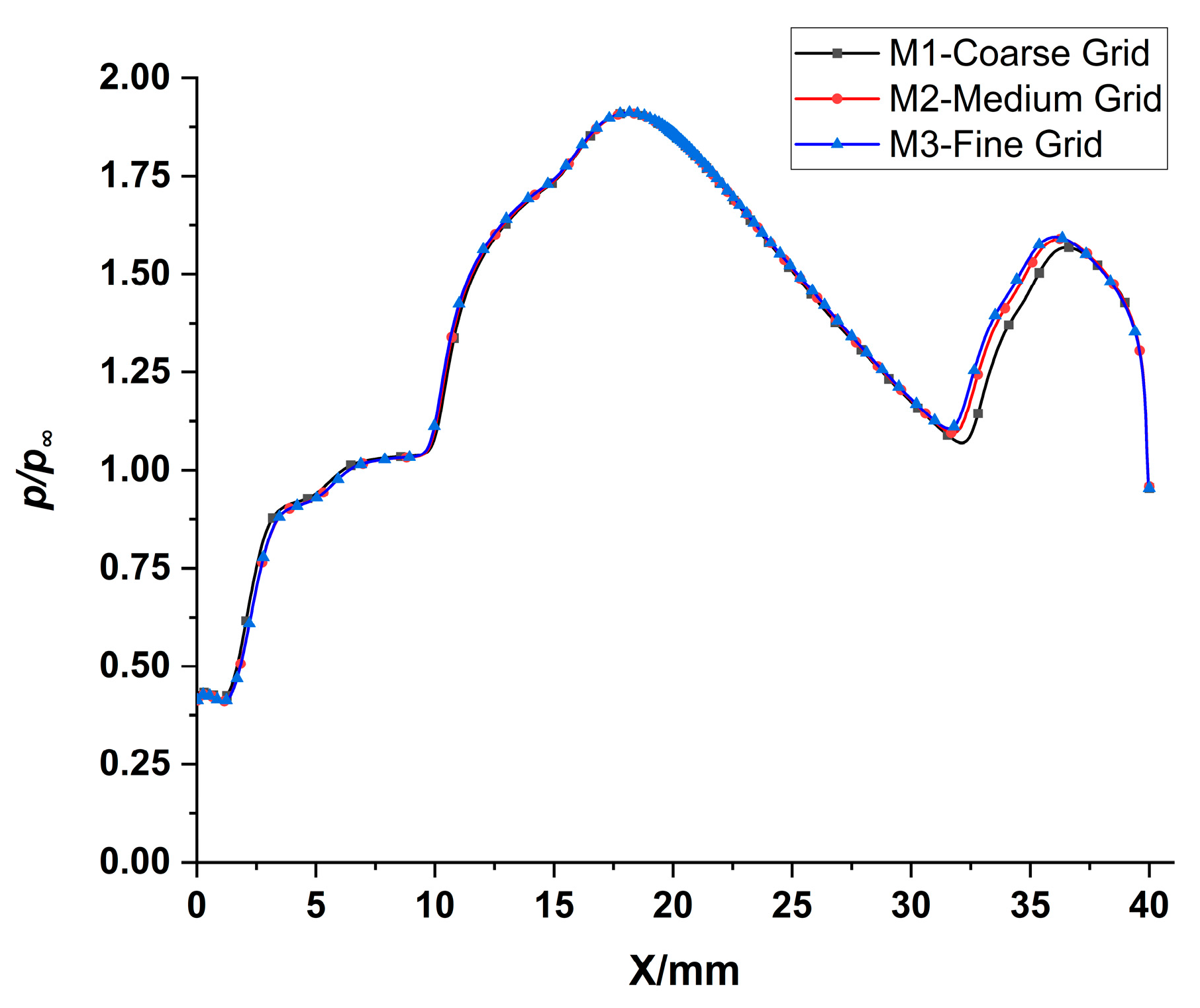 Energies 17 00201 g007