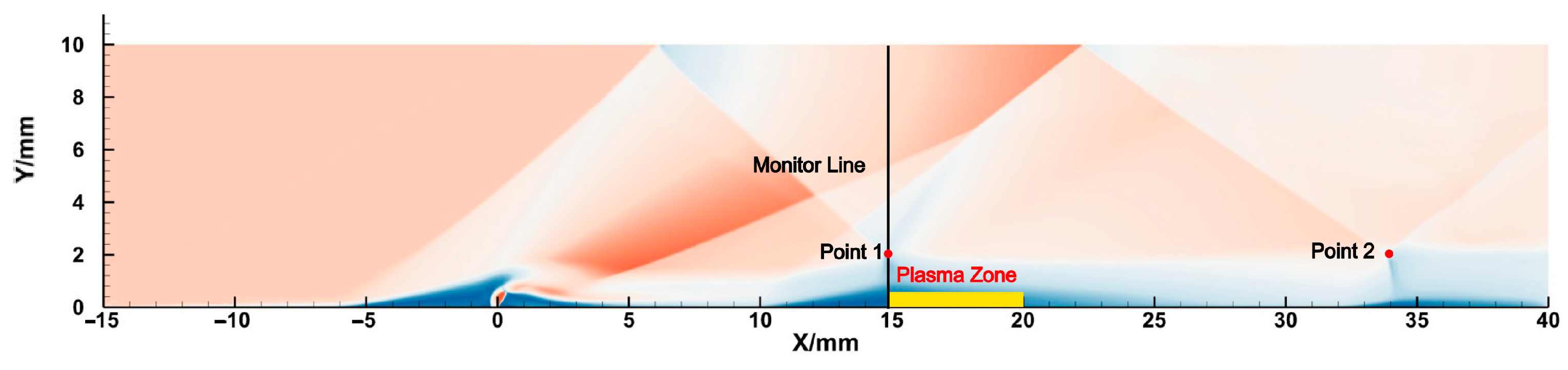 Energies 17 00201 g009