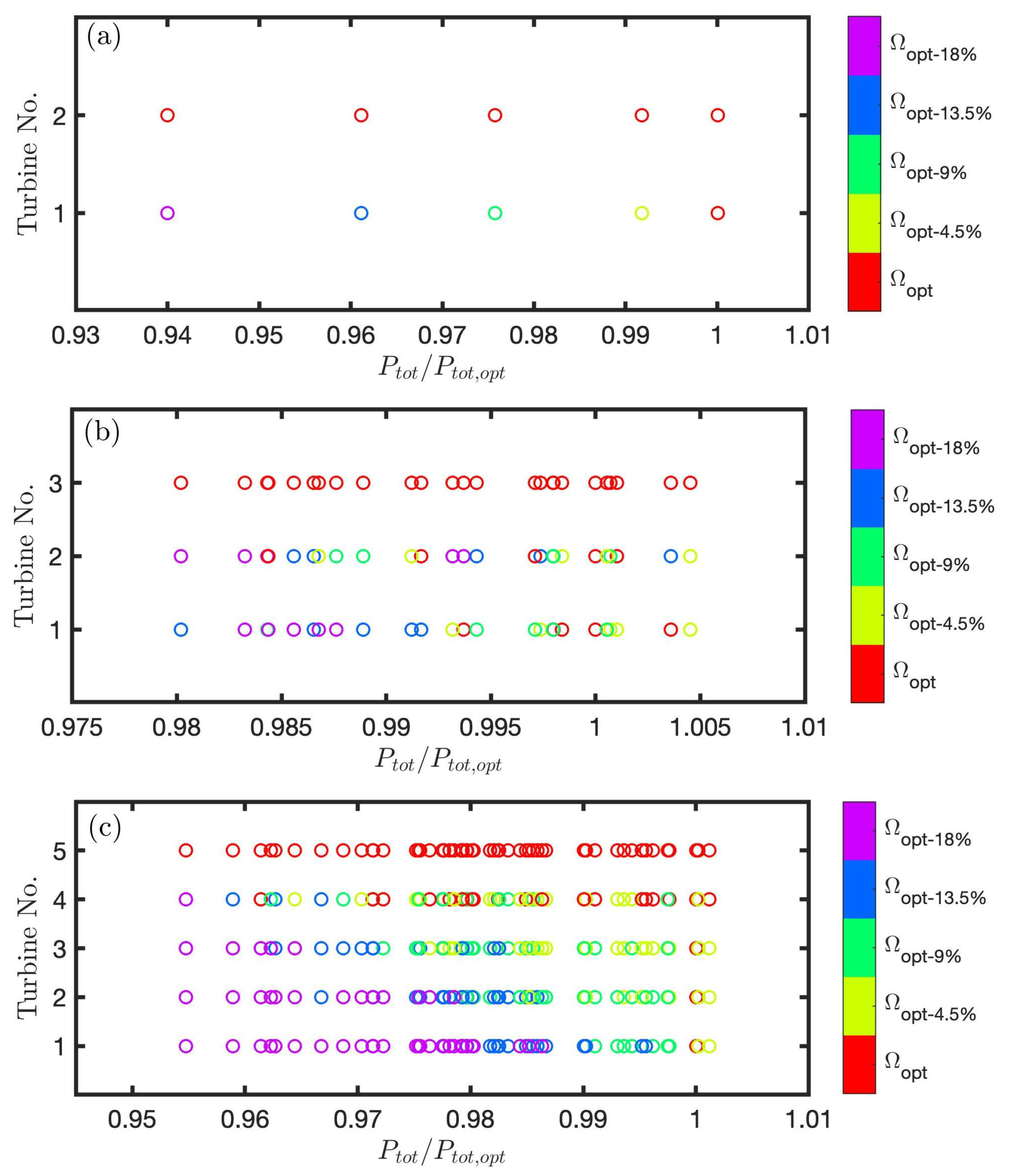 Energies 17 00203 g007