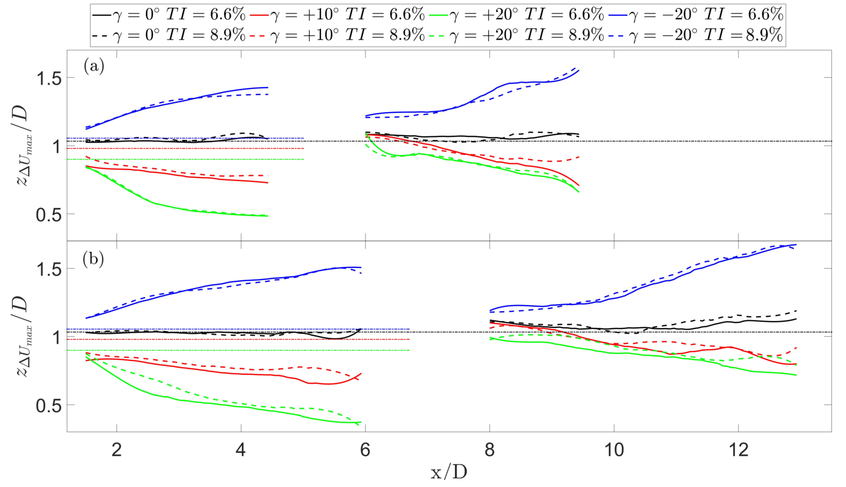 Energies 17 00203 g011