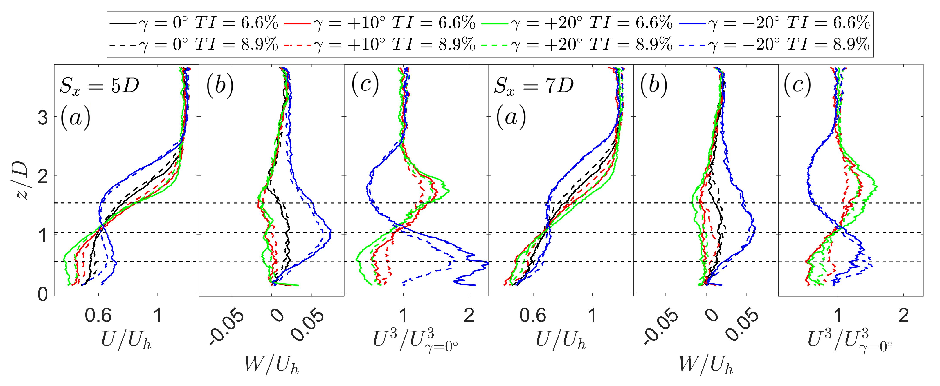 Energies 17 00203 g015