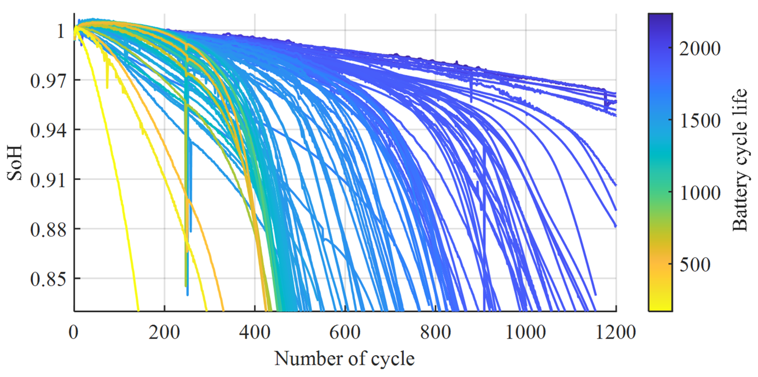 Energies 17 00206 g002