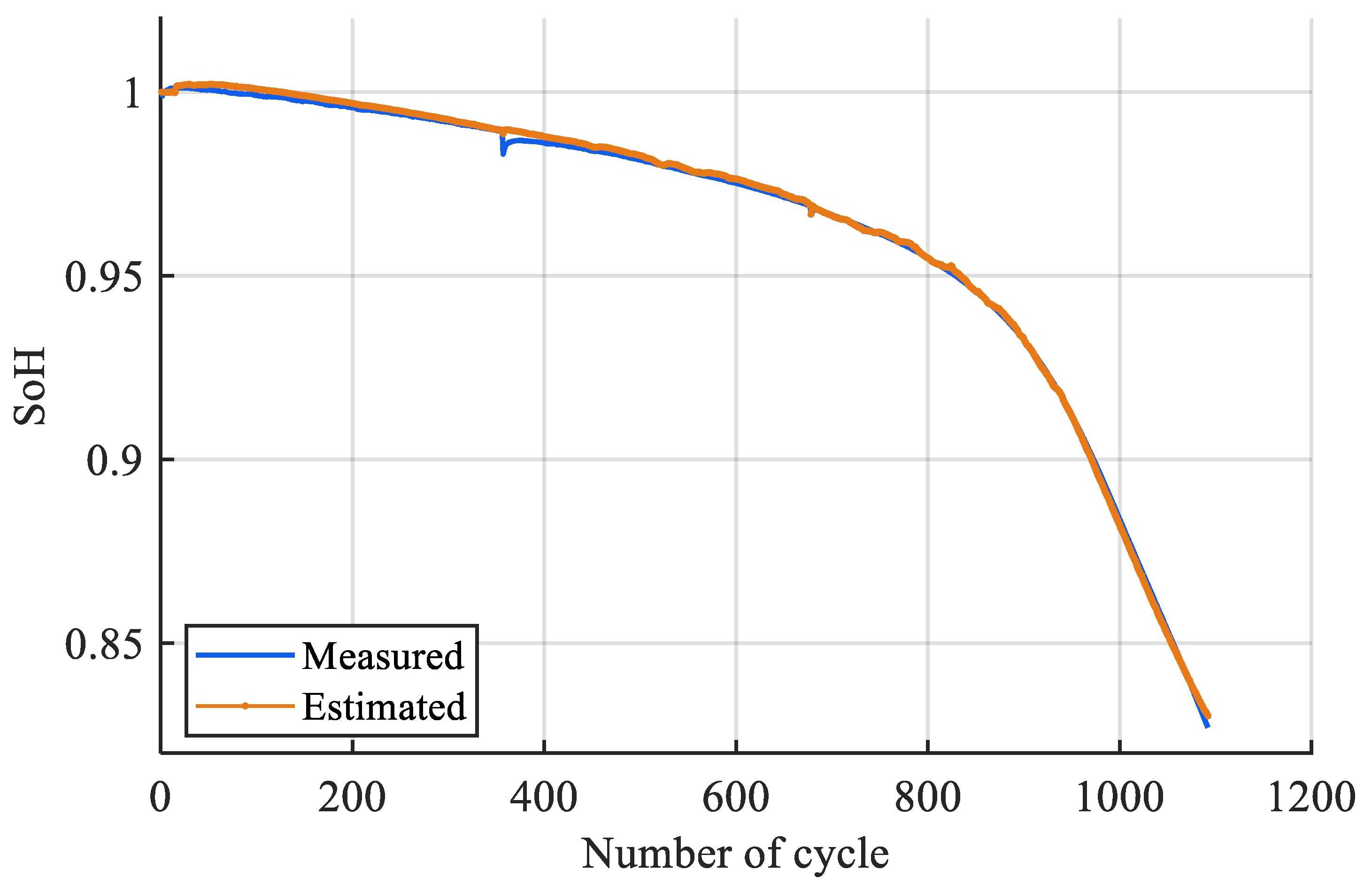 Energies 17 00206 g006