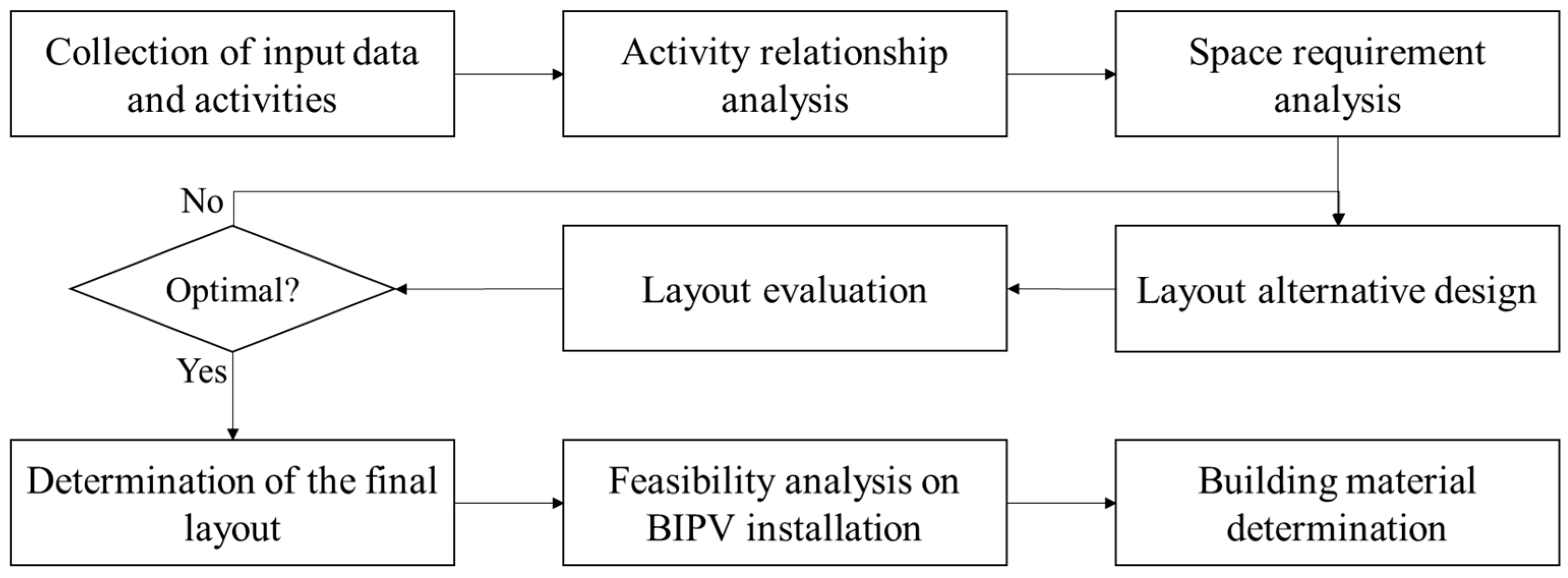 Energies 17 00207 g001 Energies 17 00207 g001