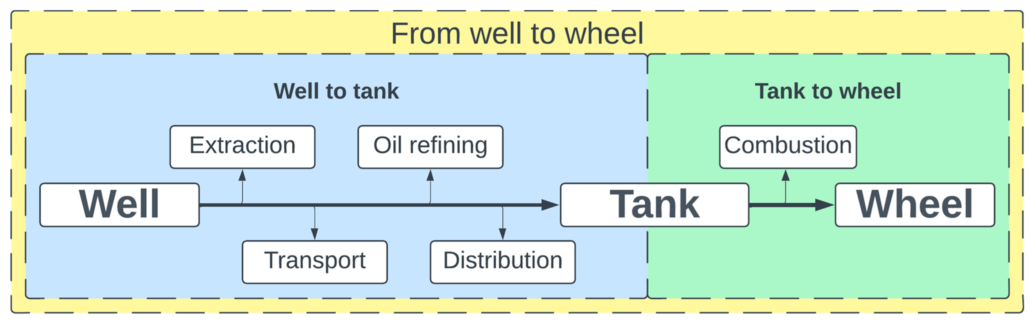 Energies 17 00209 g003