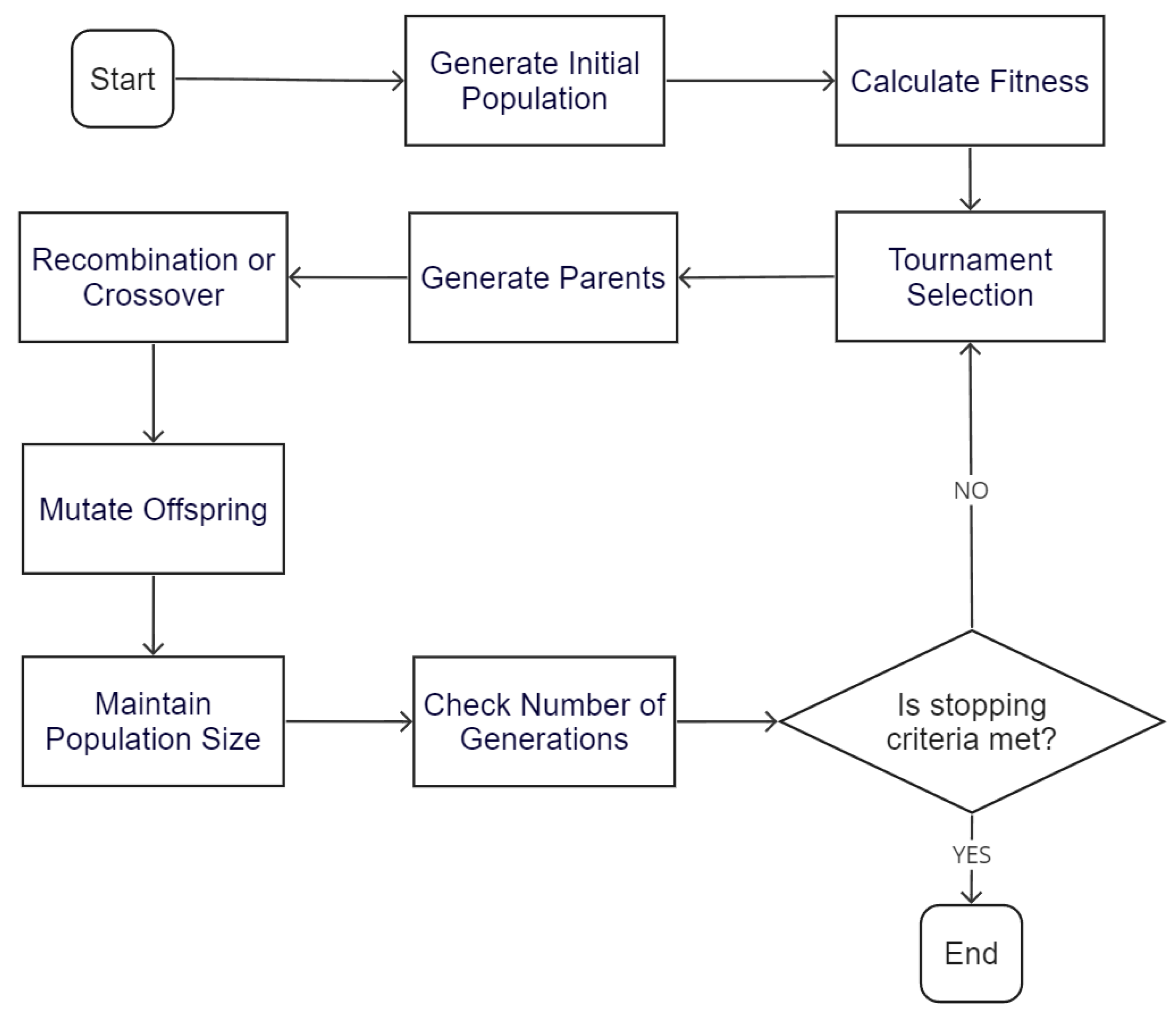 Energies 17 00210 g006 Energies 17 00210 g006