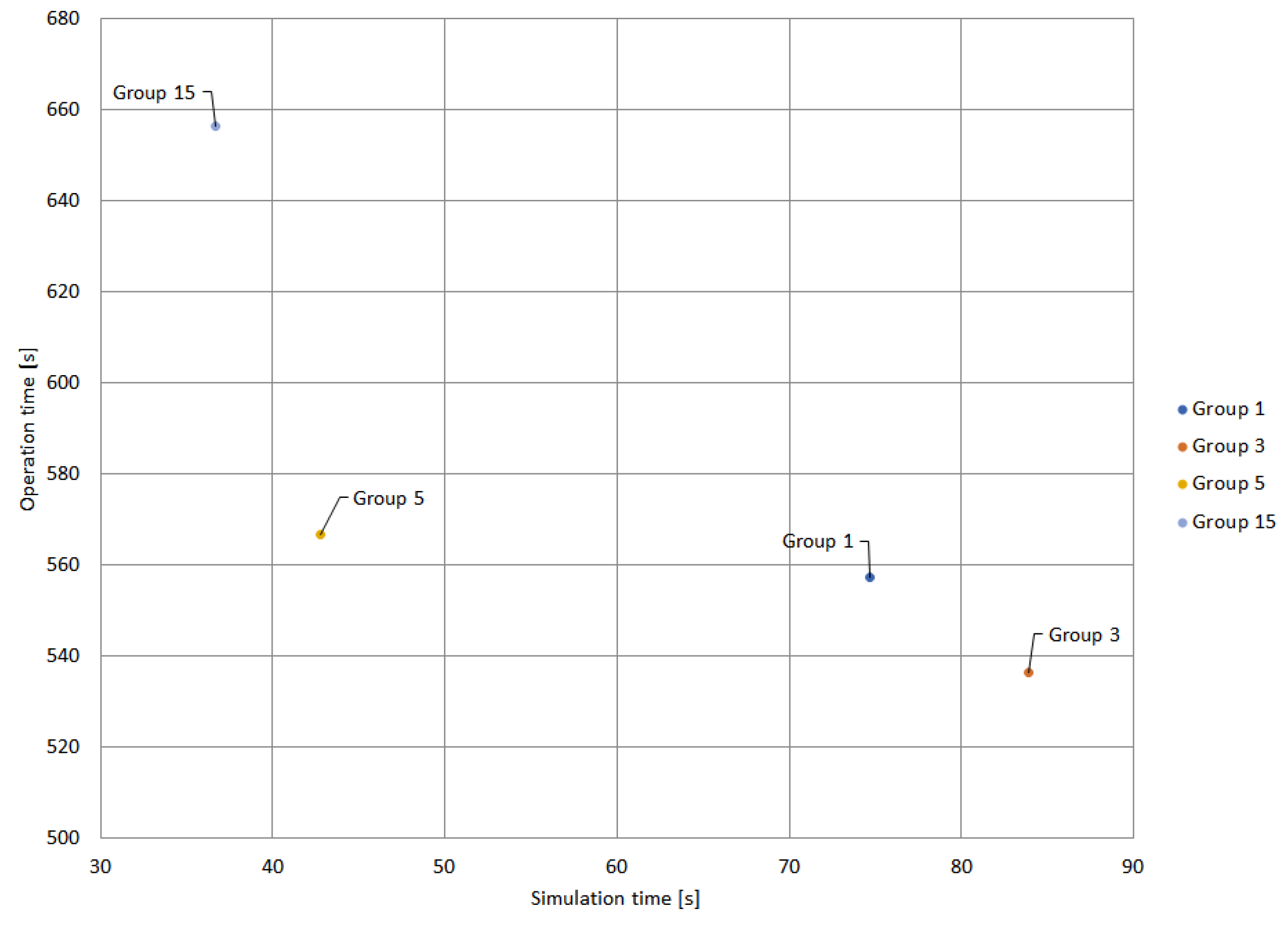 Energies 17 00210 g014 Energies 17 00210 g014