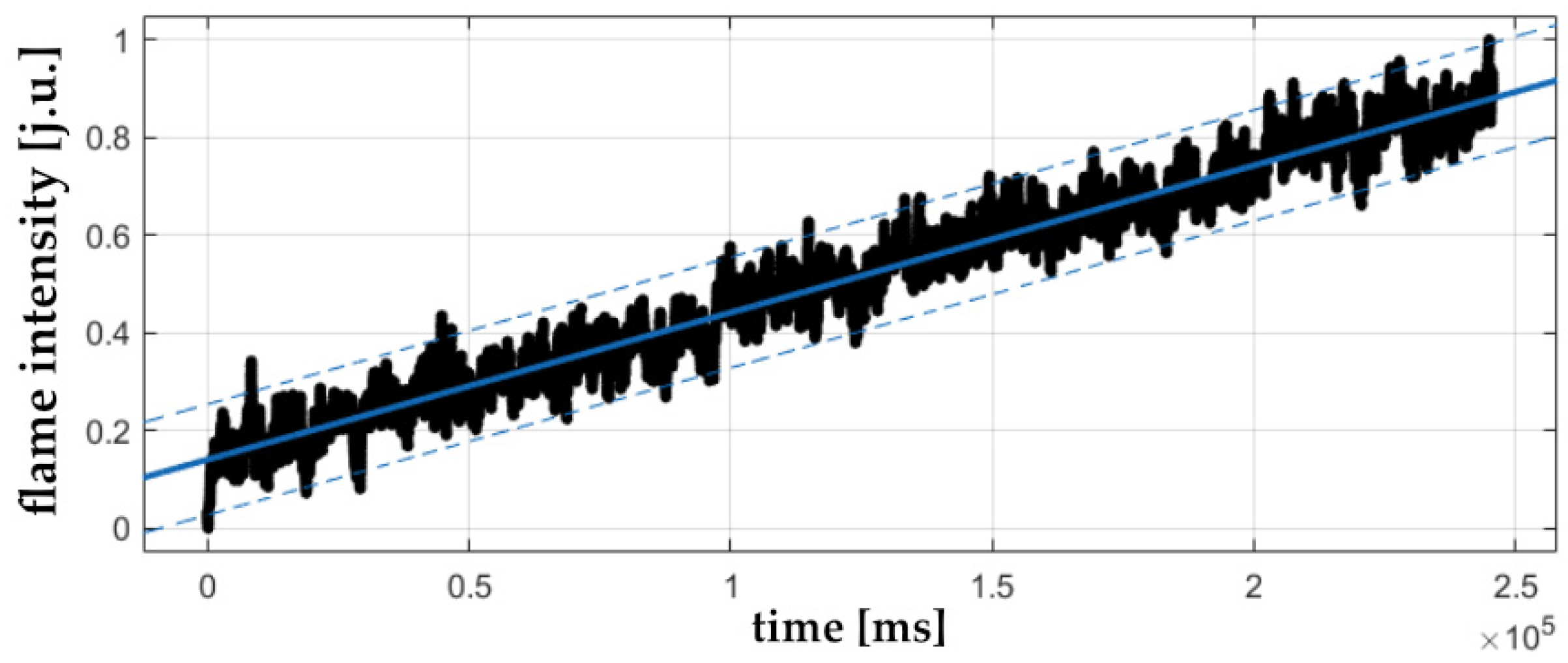 Energies 17 00212 g005