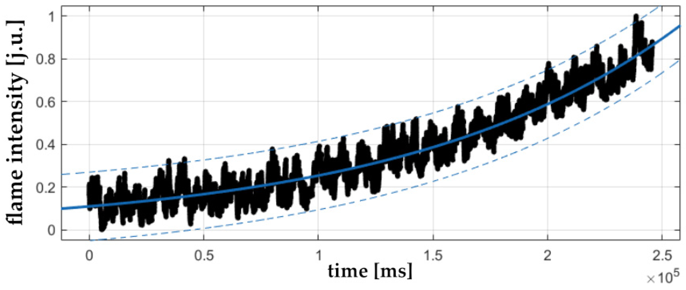Energies 17 00212 g007