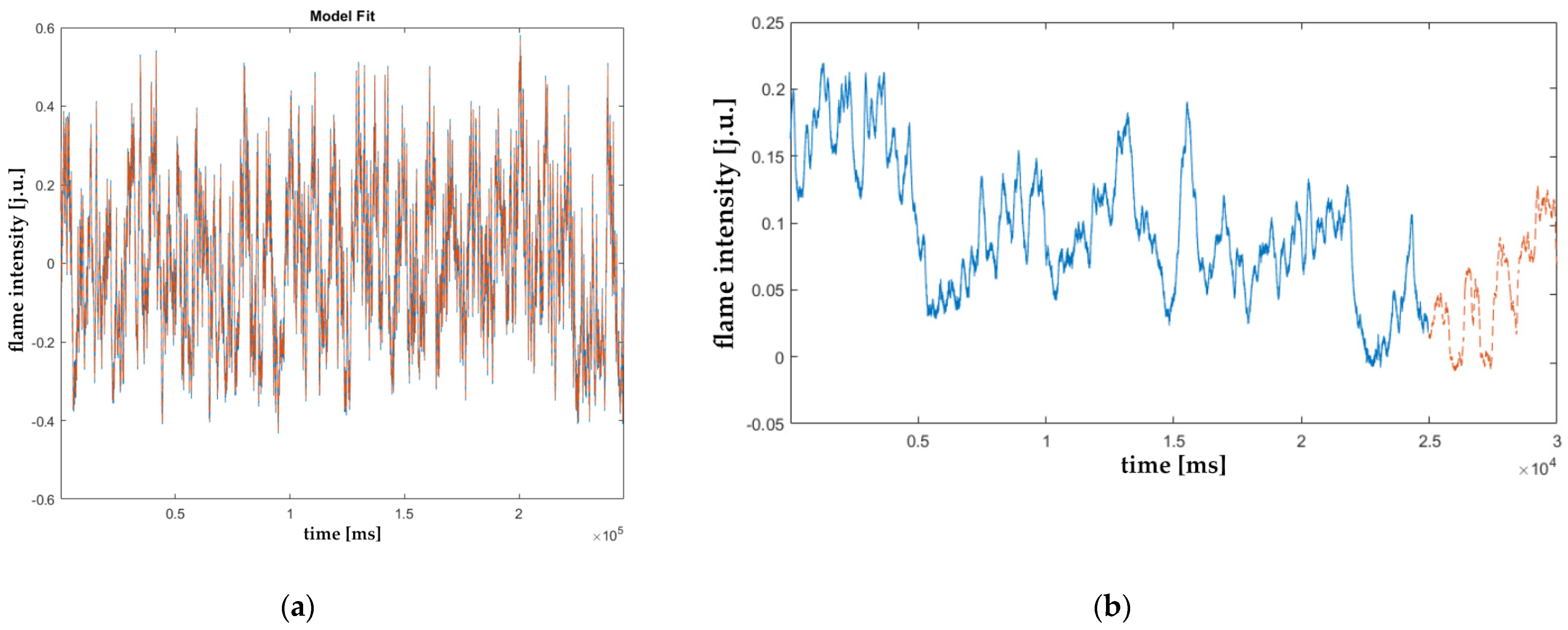 Energies 17 00212 g009