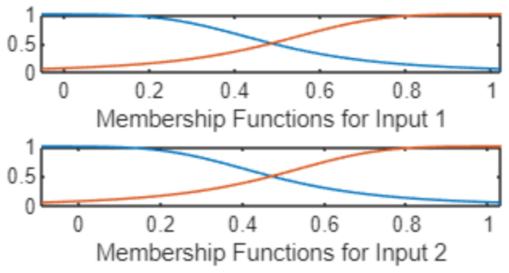 Energies 17 00212 g011