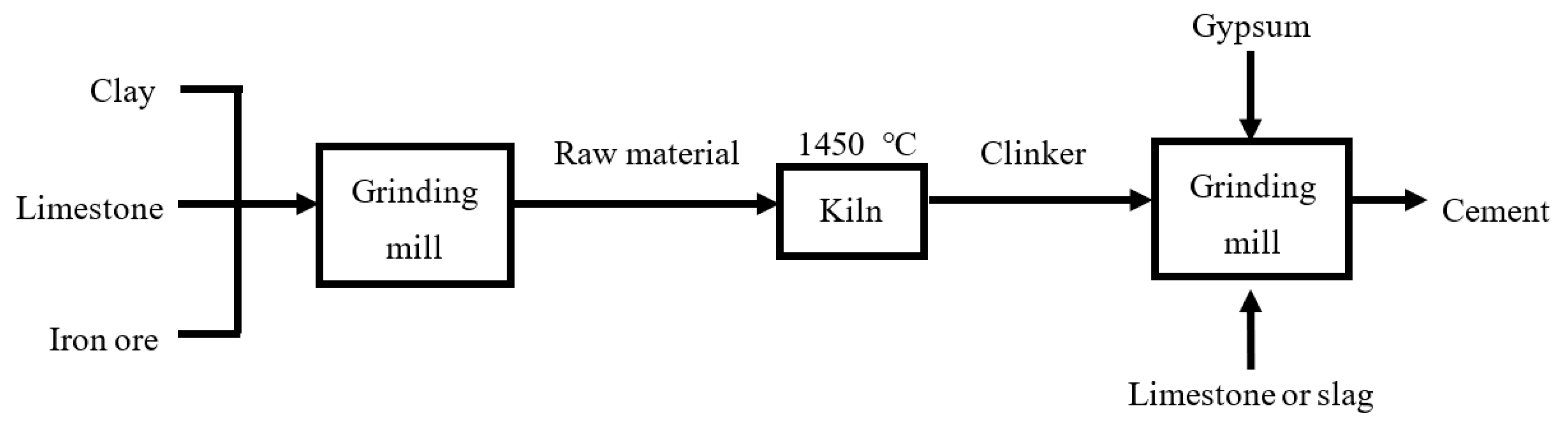 Energies 17 00213 g005