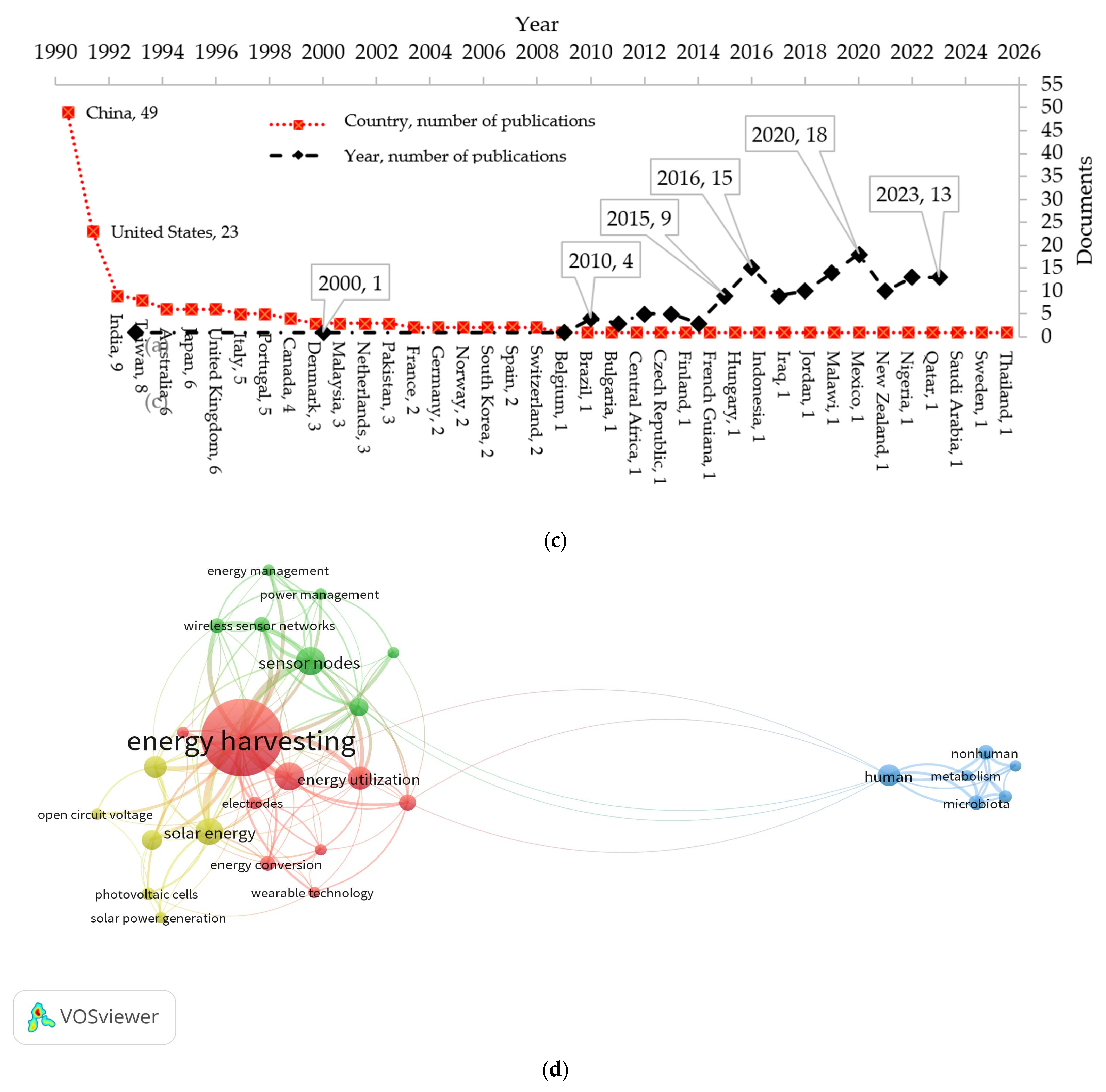 Energies 17 00215 g002b