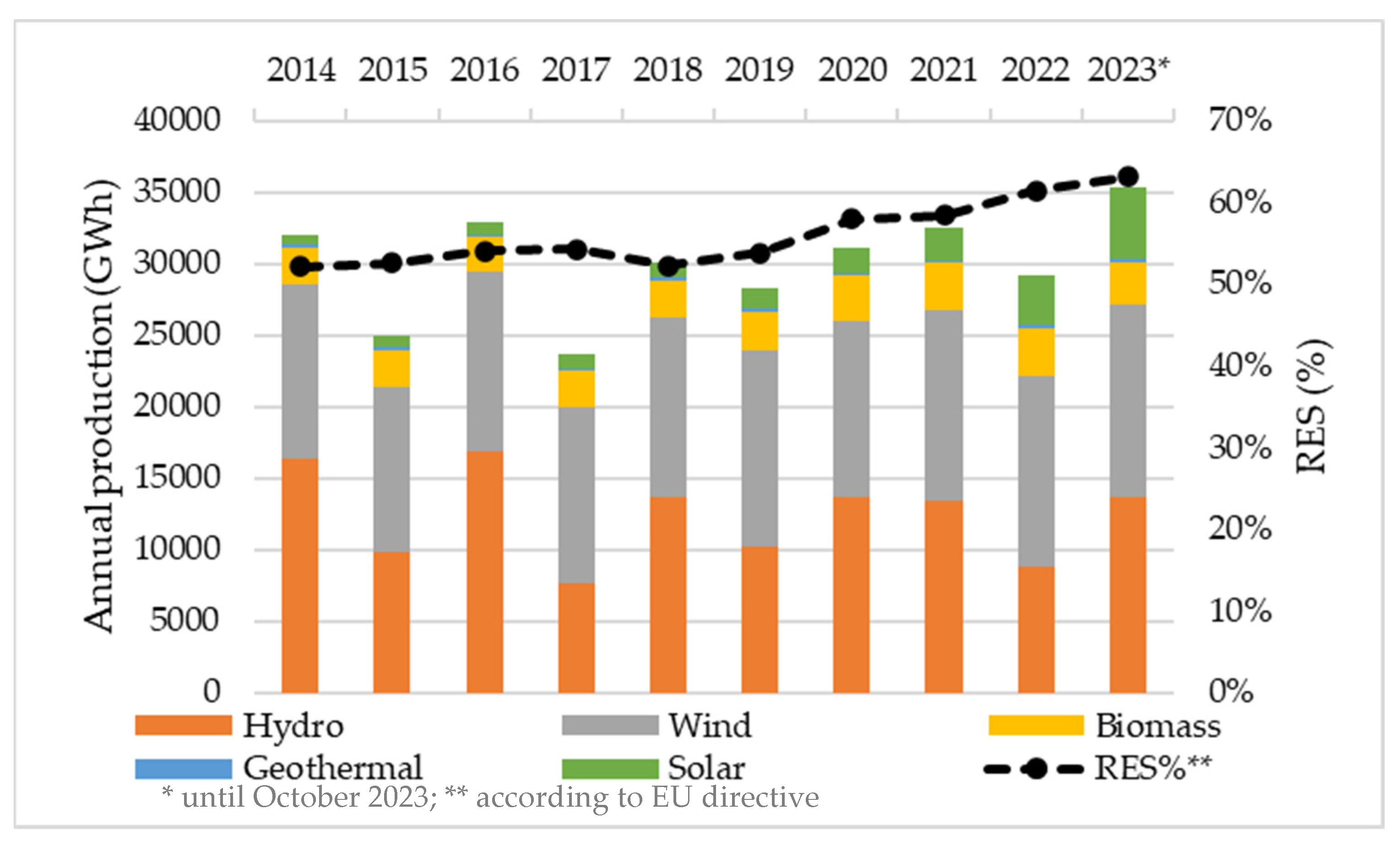 Energies 17 00215 g006