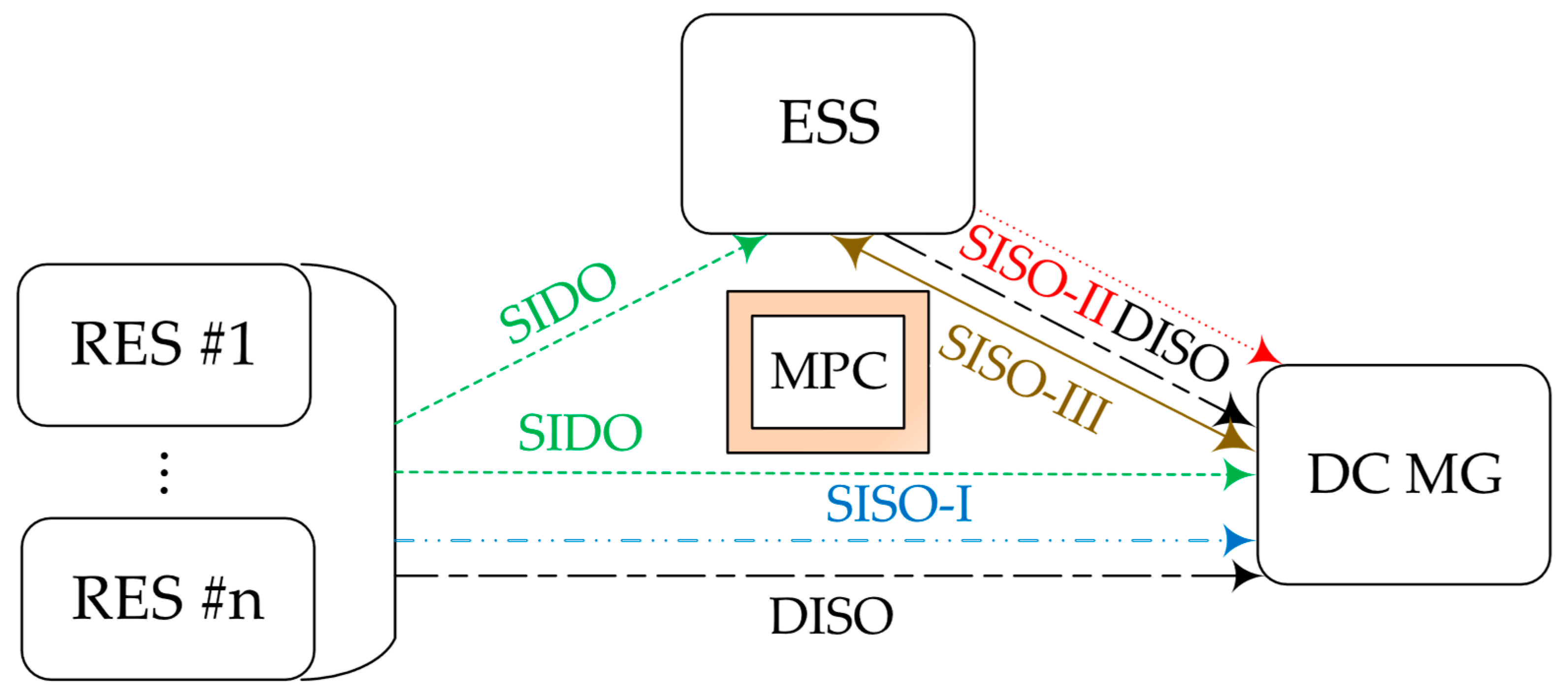 Energies 17 00222 g001