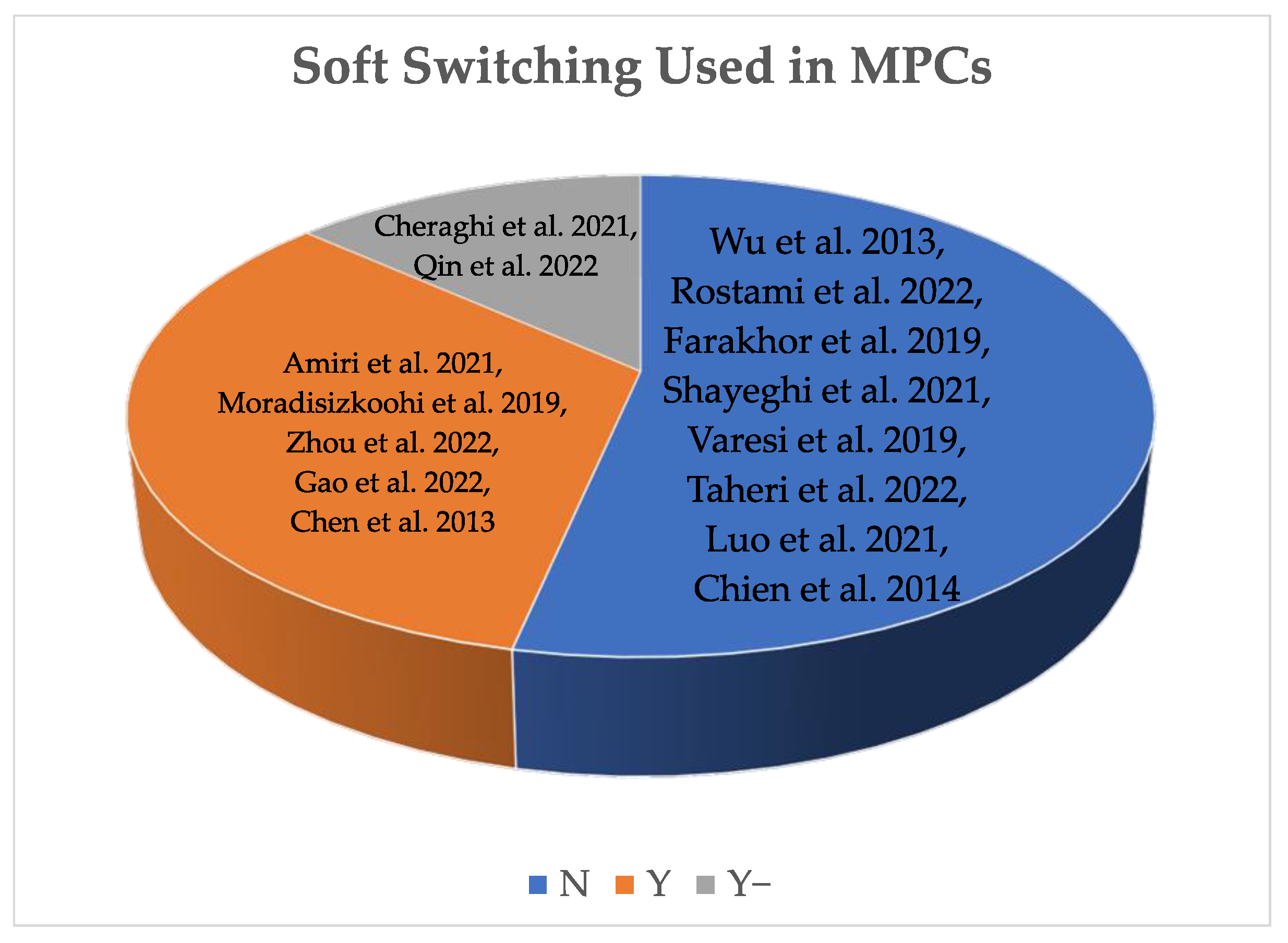 Energies 17 00222 g004