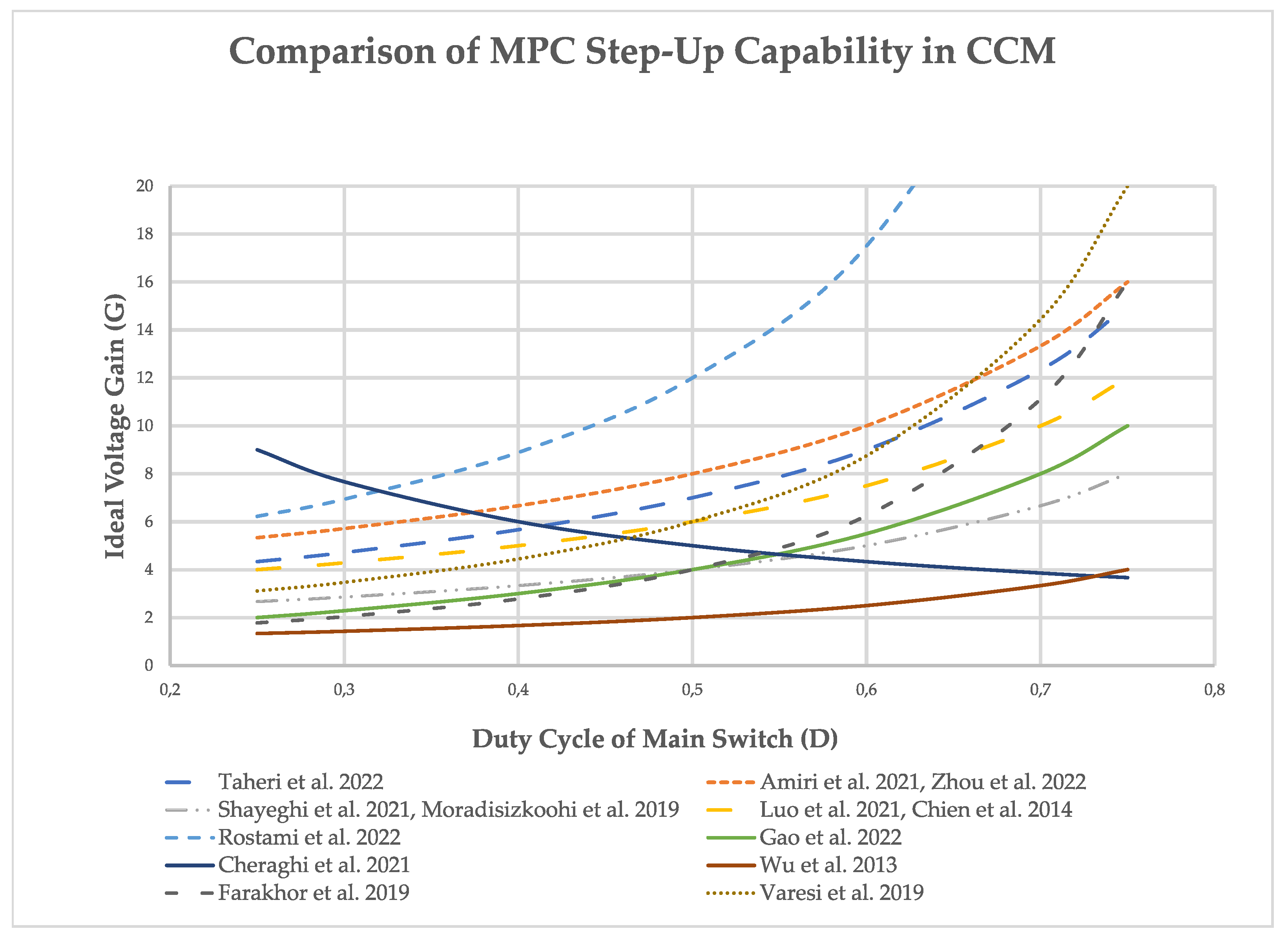 Energies 17 00222 g011