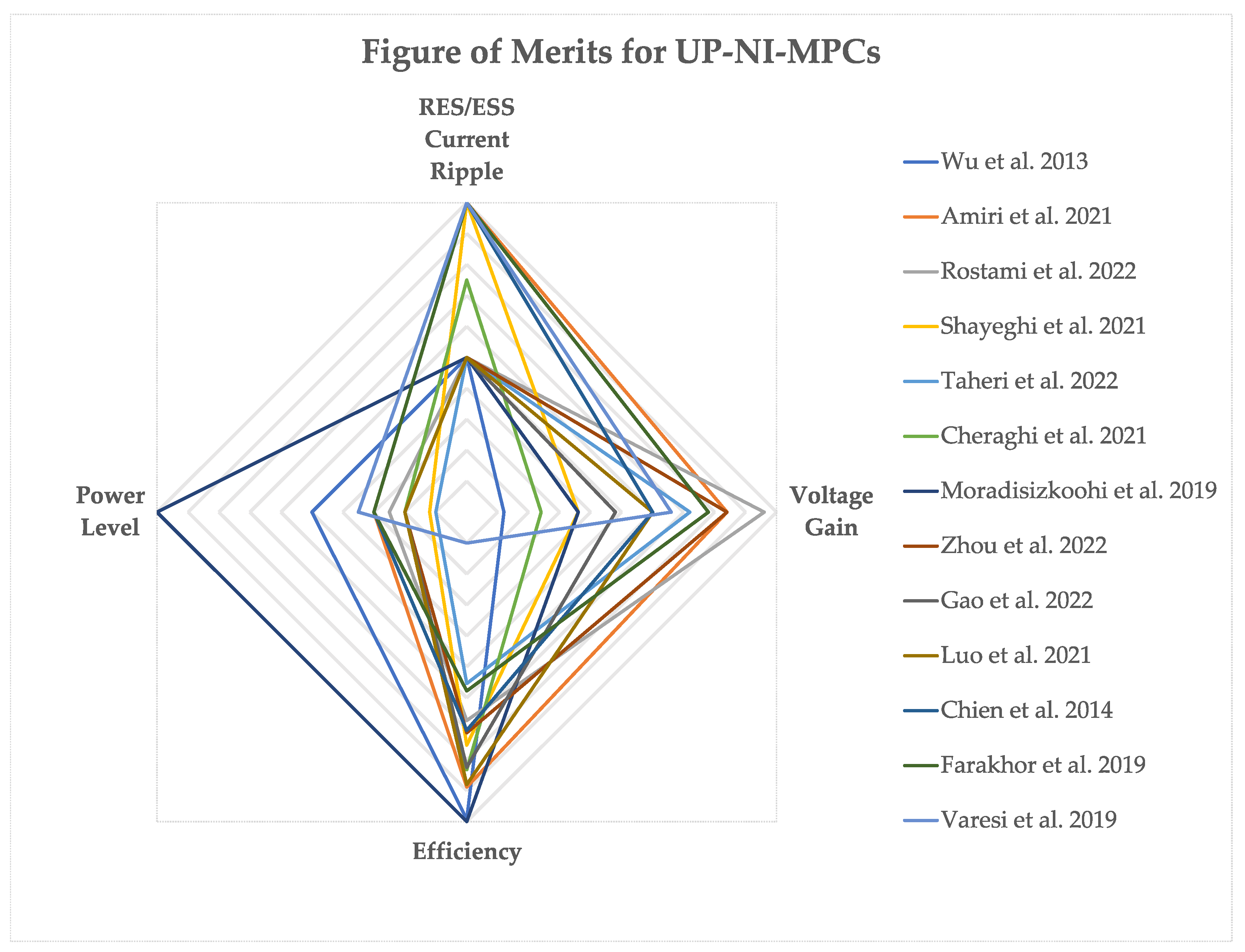 Energies 17 00222 g012