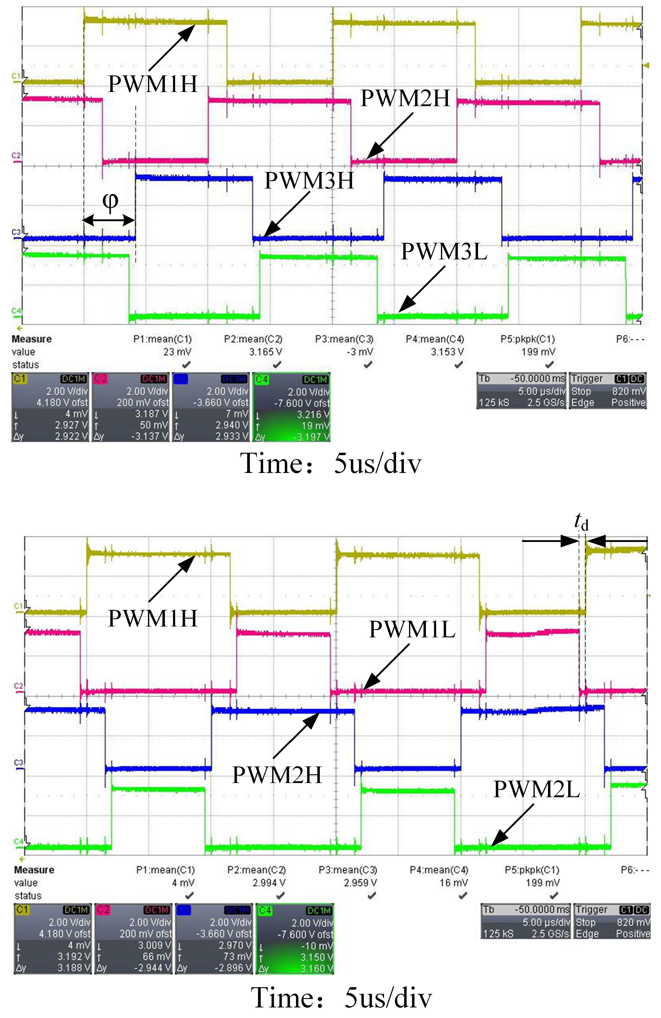 Energies 17 00223 g014