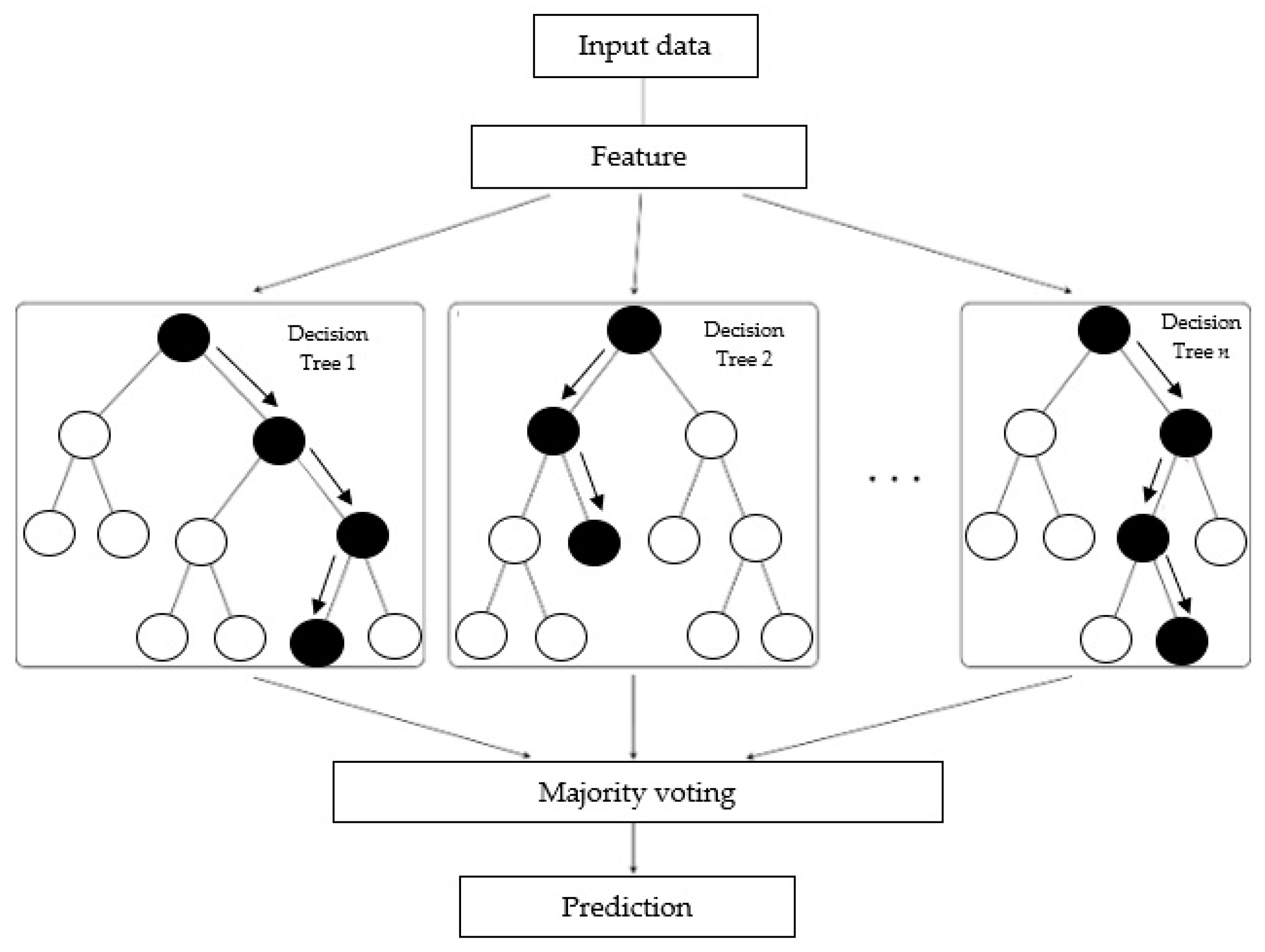 Energies 17 00224 g001