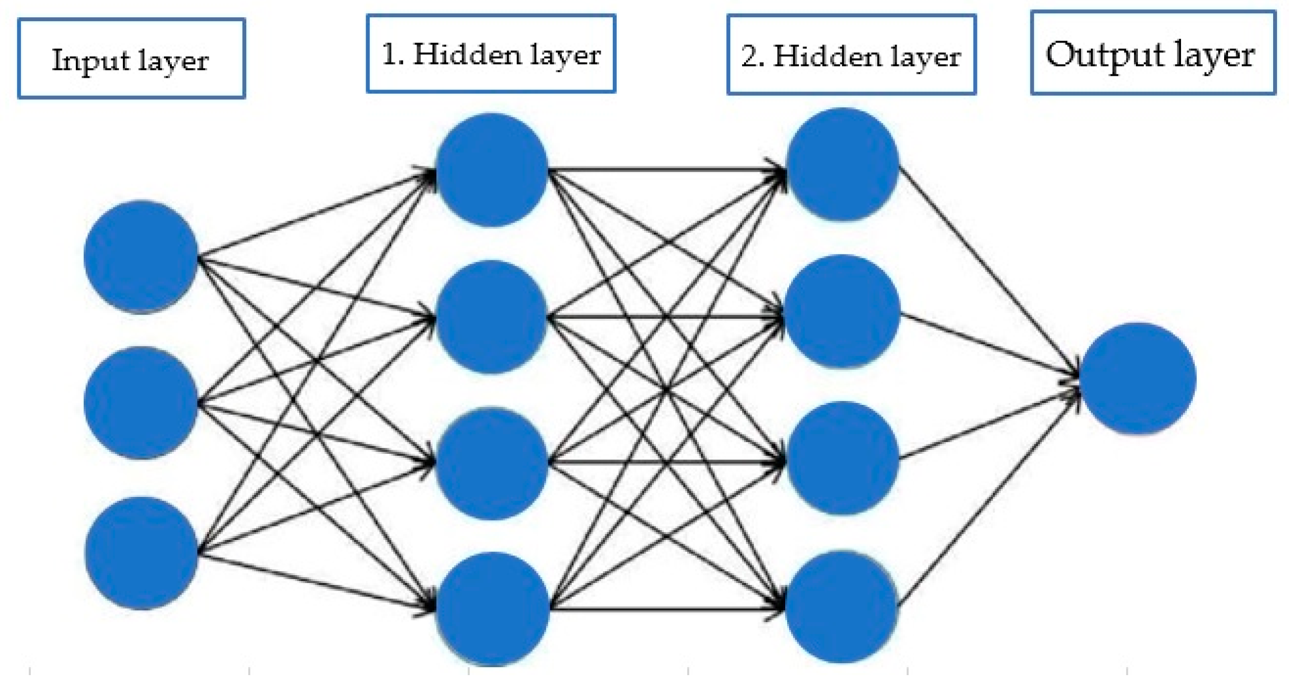 Energies 17 00224 g007