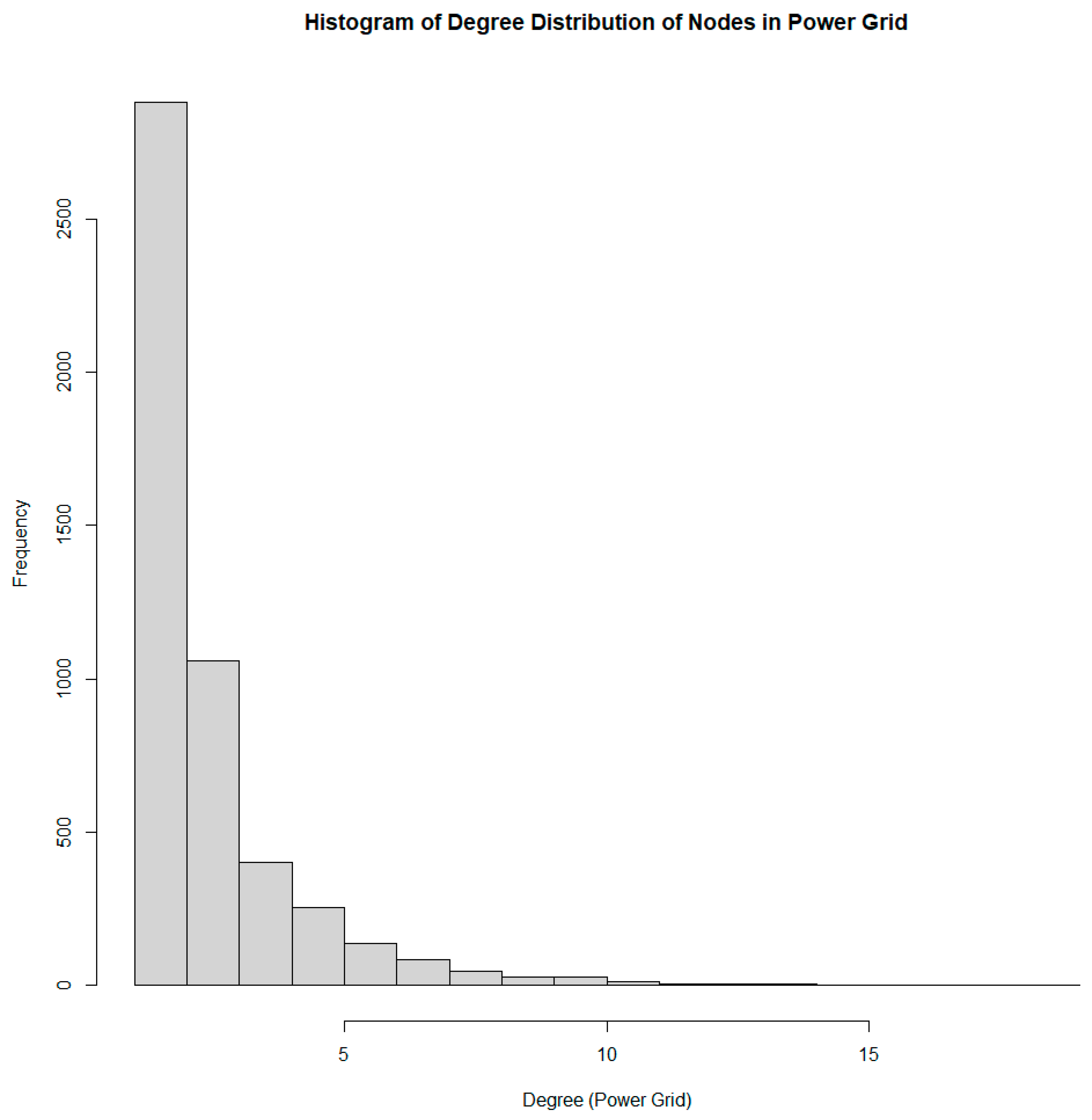 Energies 17 00225 g003