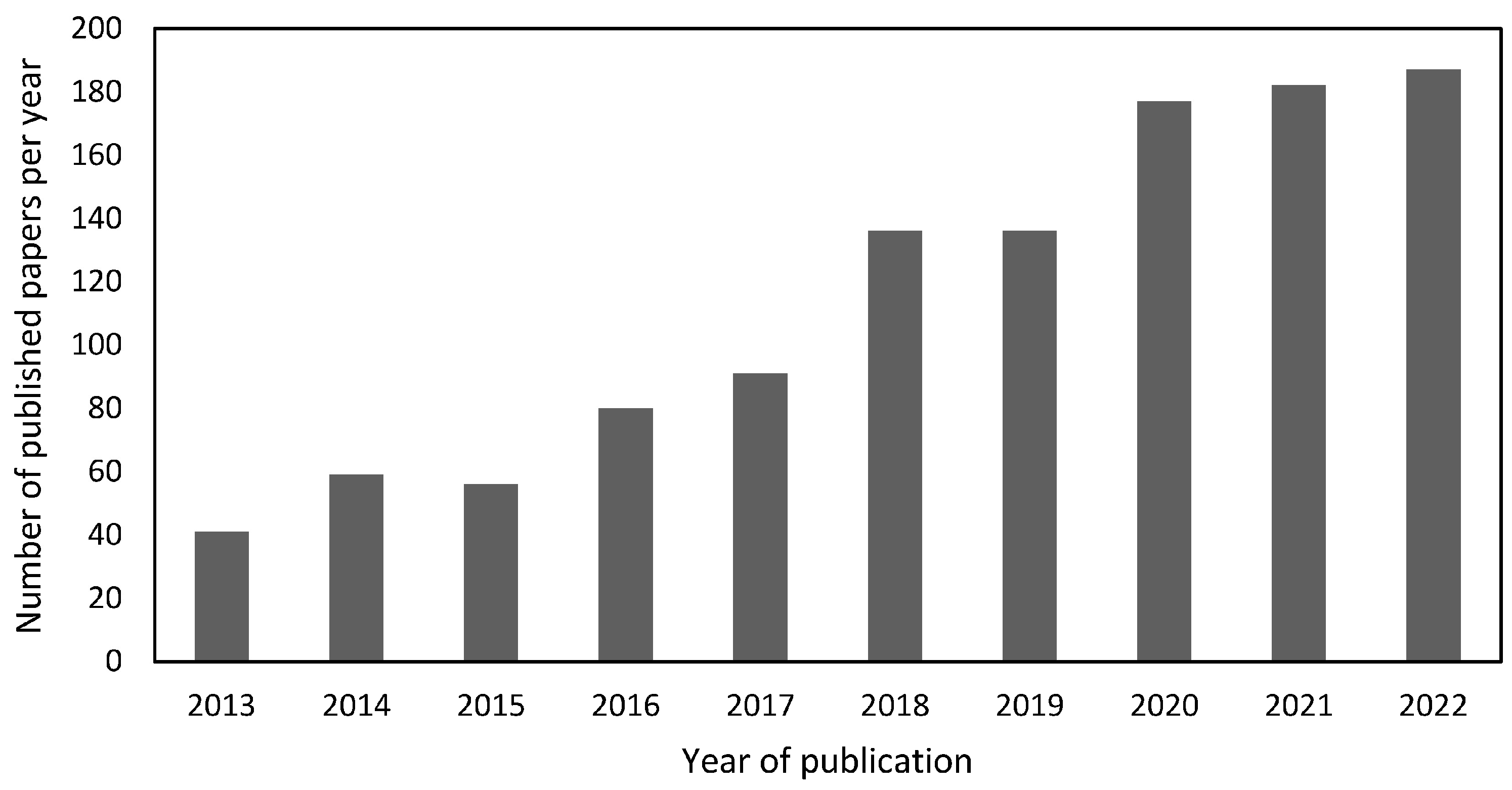 Energies 17 00226 g001
