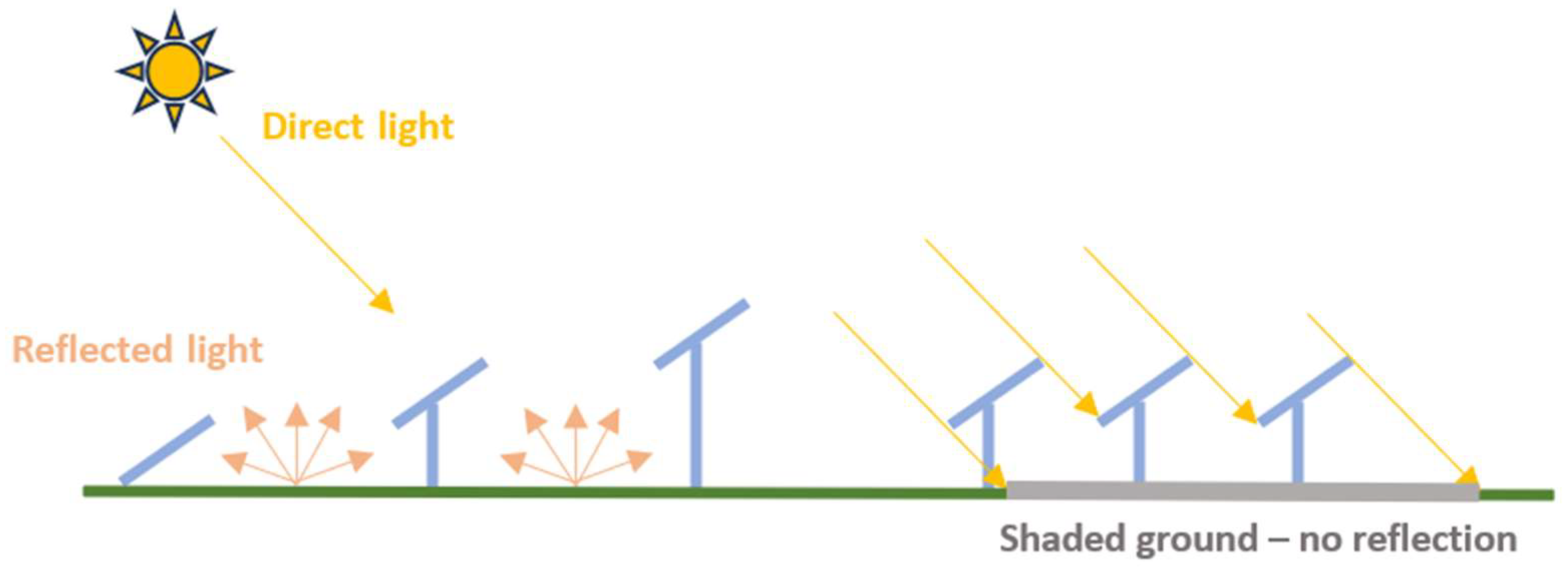 Energies 17 00226 g003