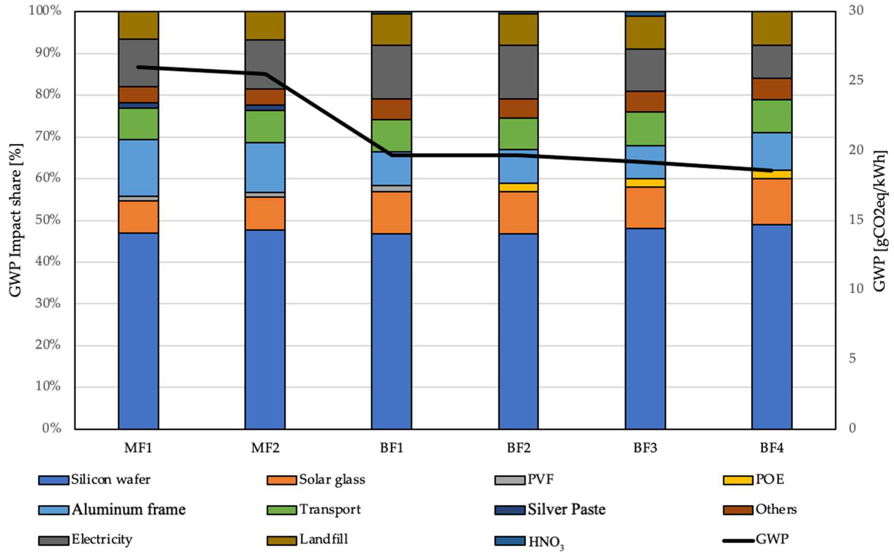 Energies 17 00226 g004