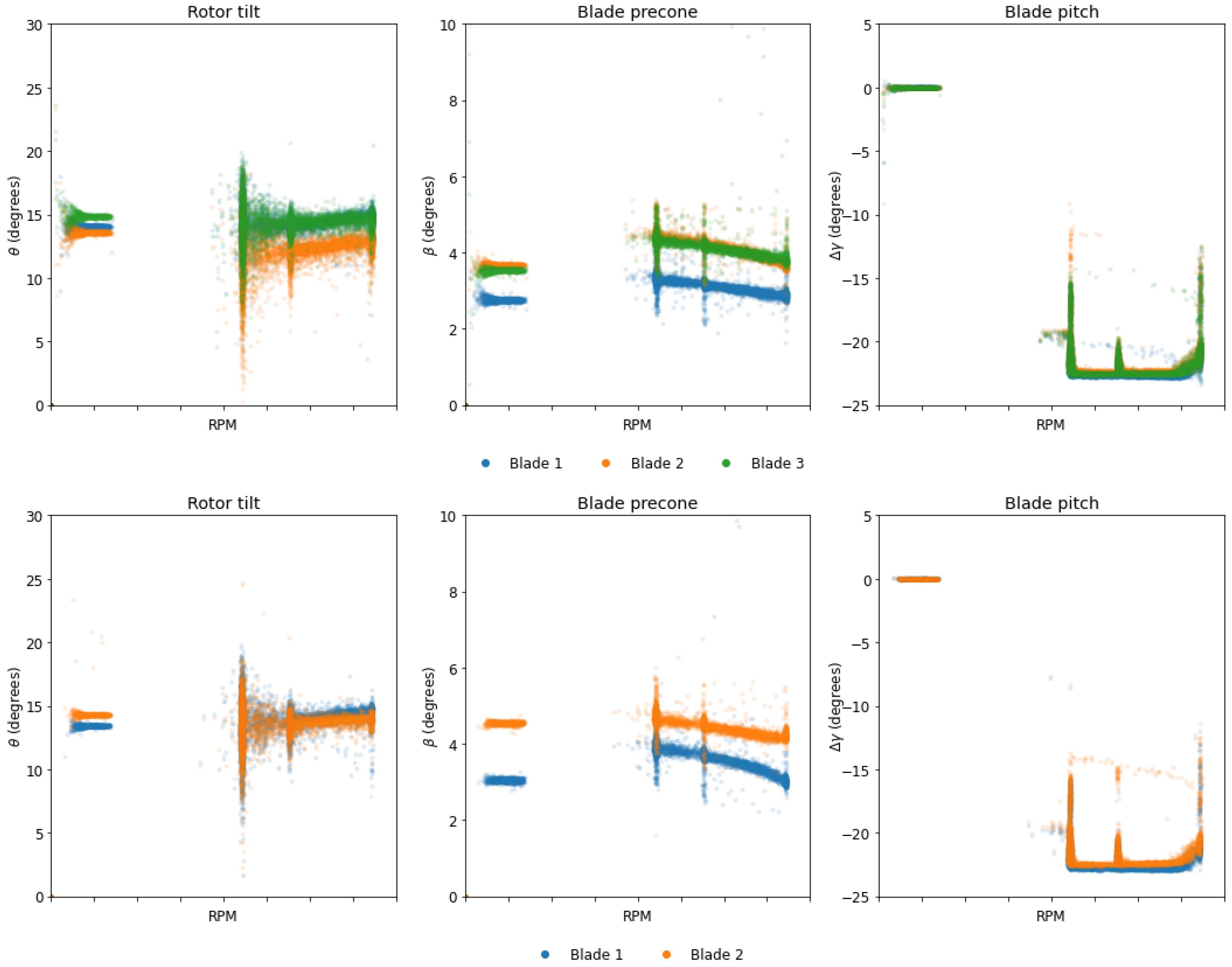 Energies 17 00229 g007 Energies 17 00229 g007