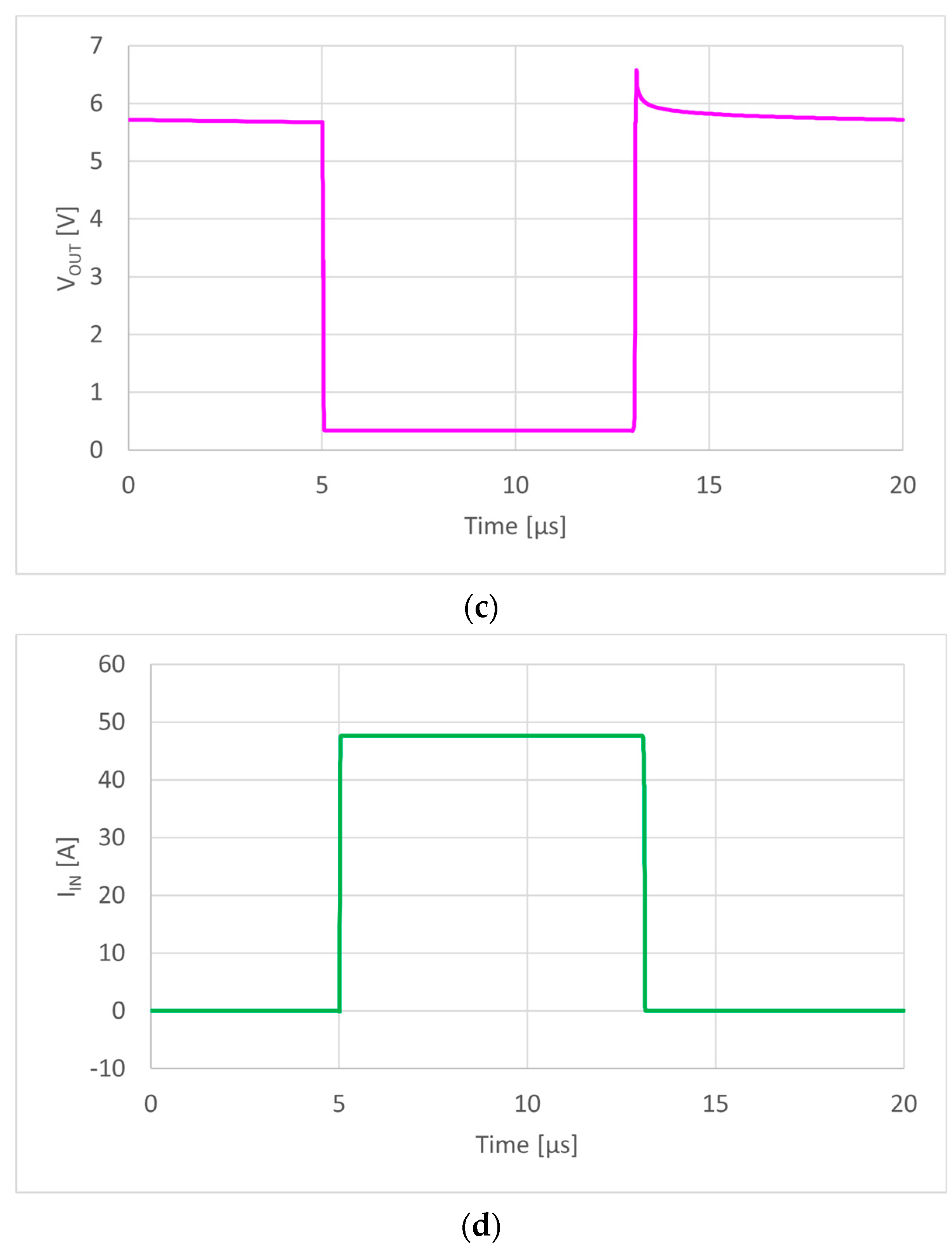 Energies 17 00230 g011b