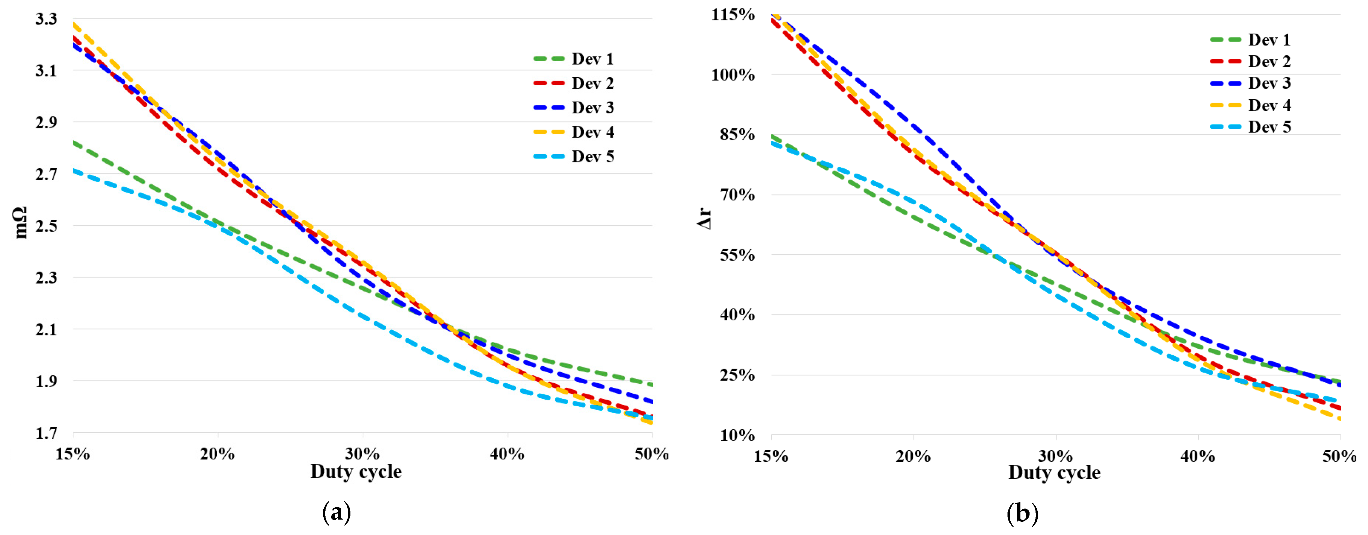Energies 17 00230 g022