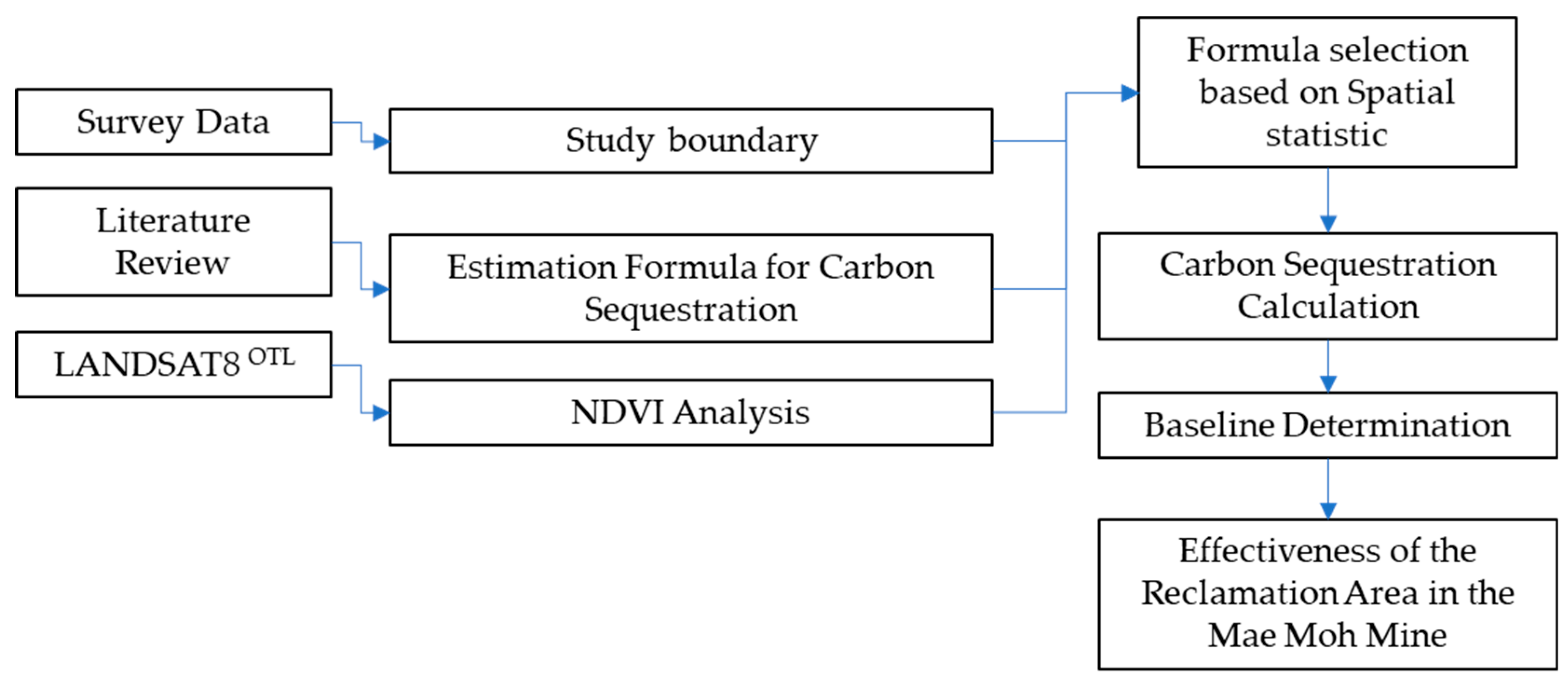 Energies 17 00231 g001