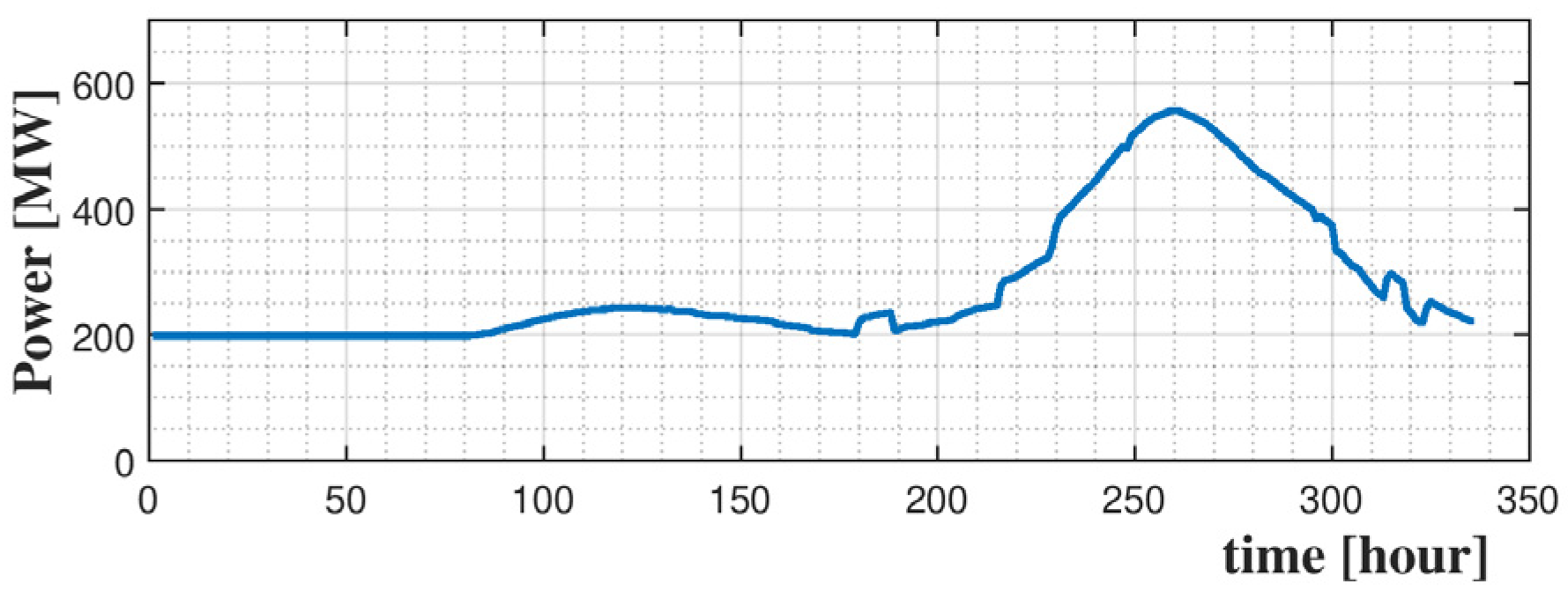 Energies 17 00233 g003
