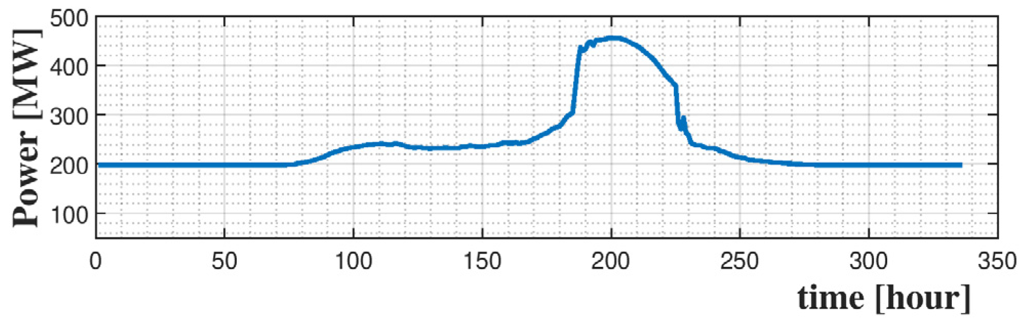 Energies 17 00233 g005