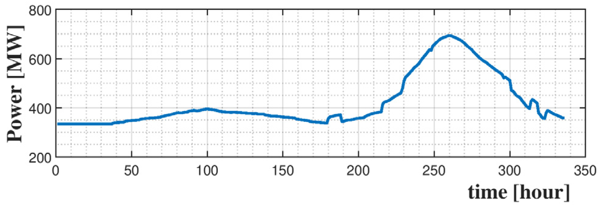 Energies 17 00233 g007