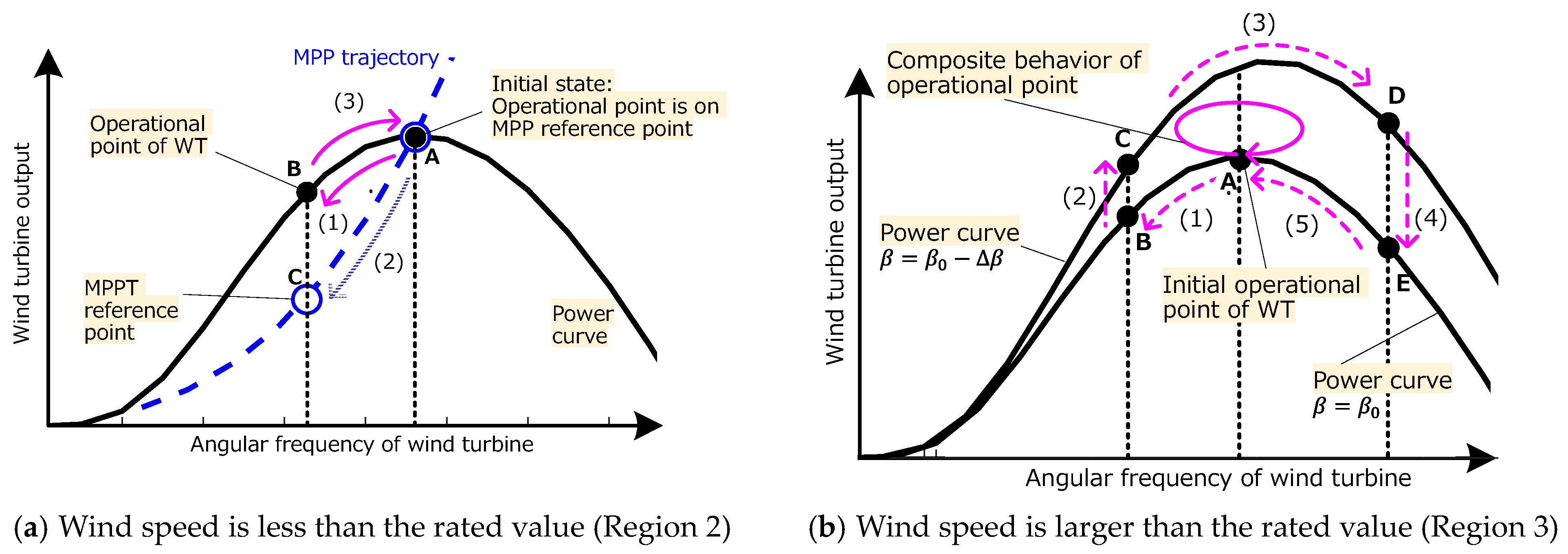 Energies 17 00234 g004